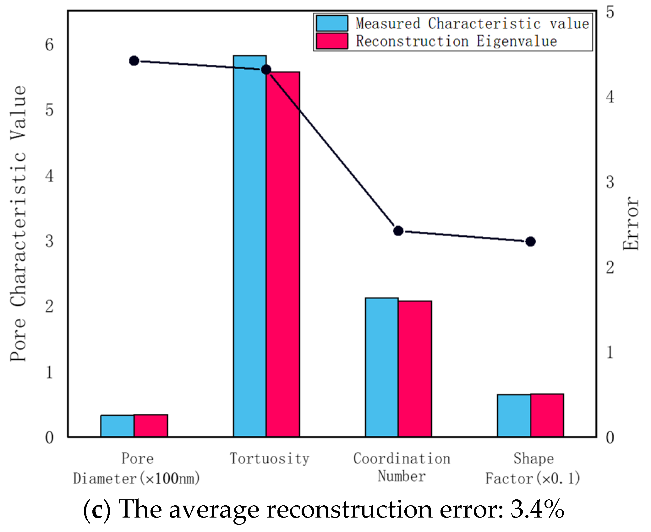 Processes 11 00697 g010b Processes 11 00697 g010b