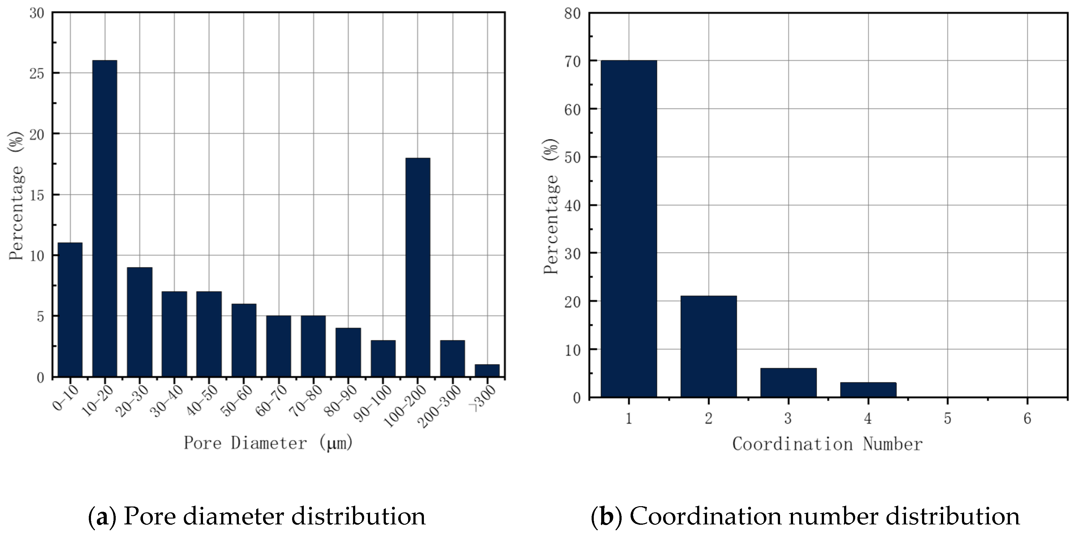 Processes 11 00697 g014a Processes 11 00697 g014a
