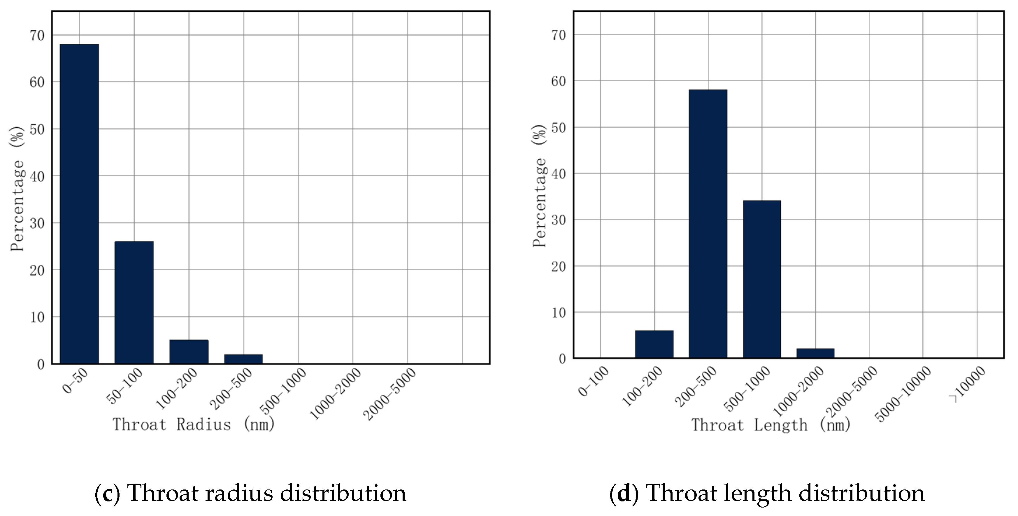Processes 11 00697 g014b Processes 11 00697 g014b