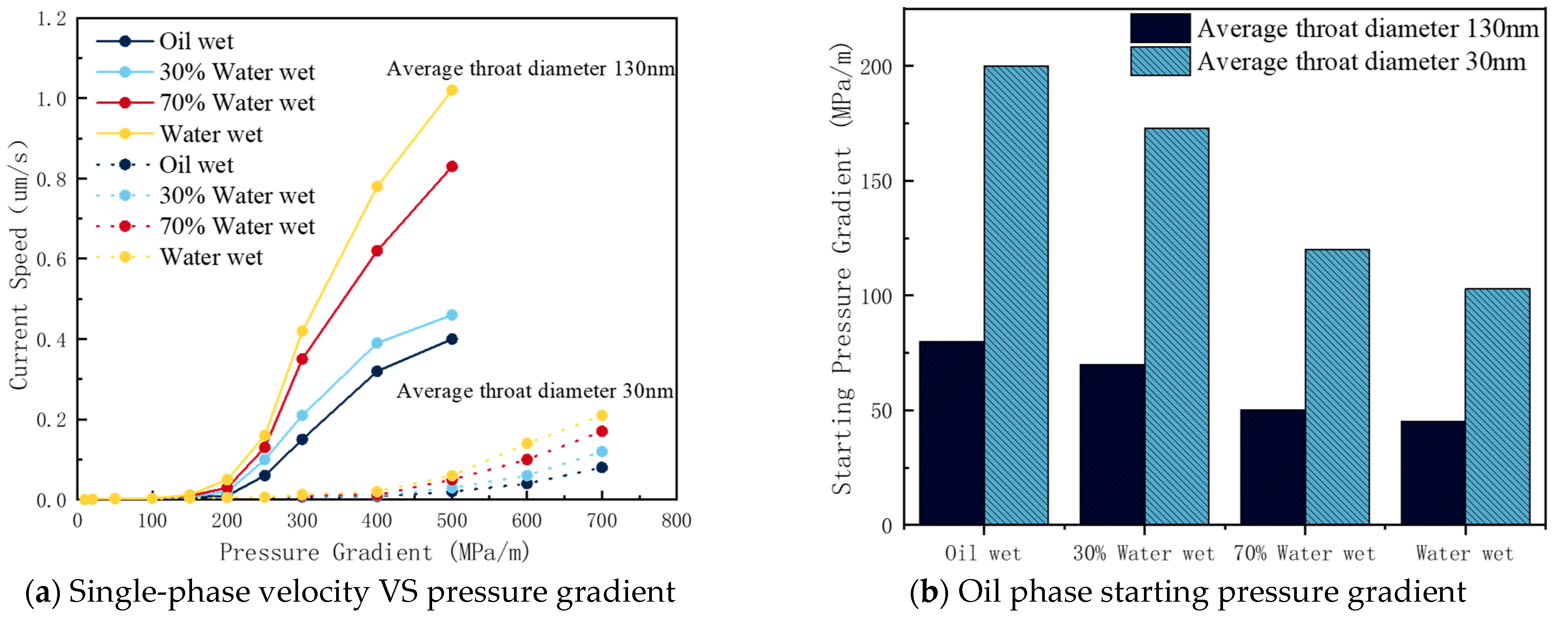 Processes 11 00697 g015 Processes 11 00697 g015