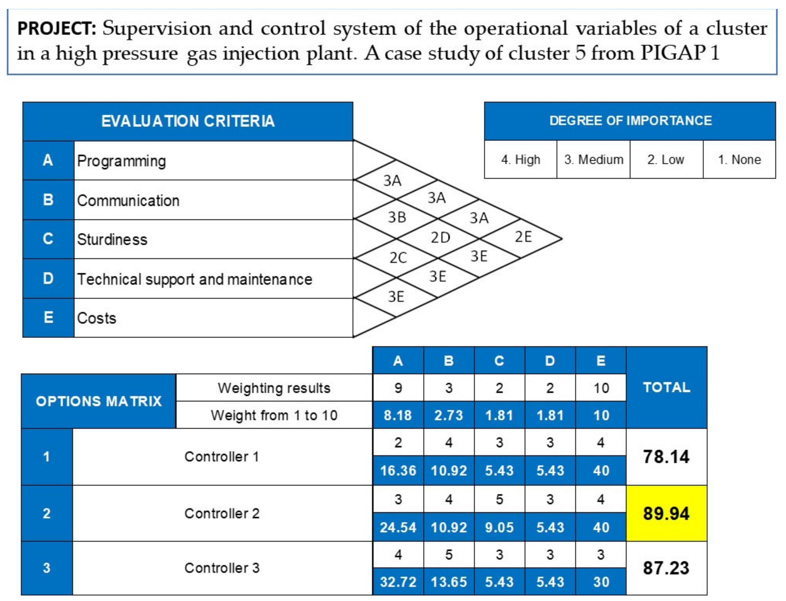 Processes 11 00698 g002