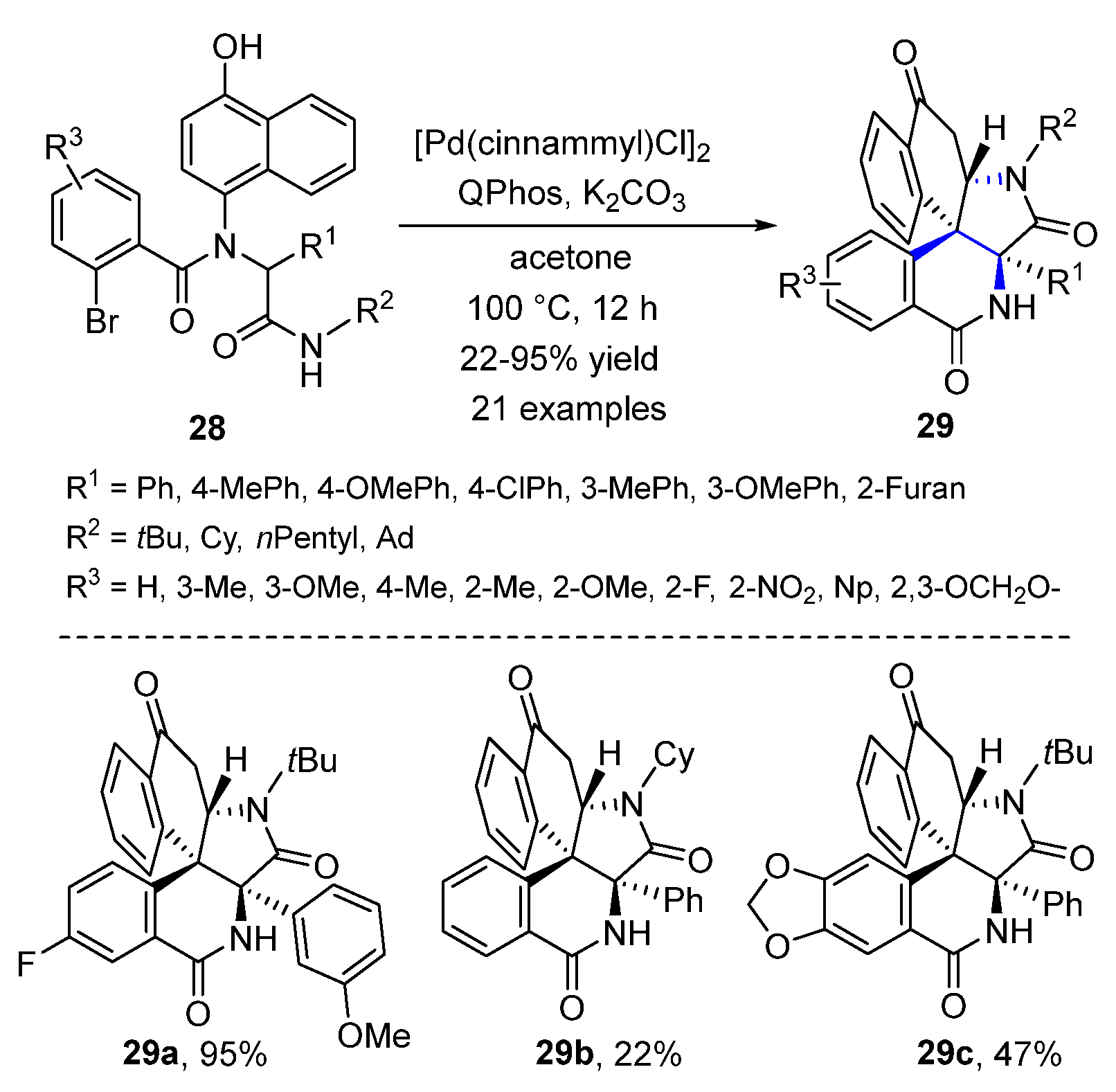 Processes 11 00699 sch015