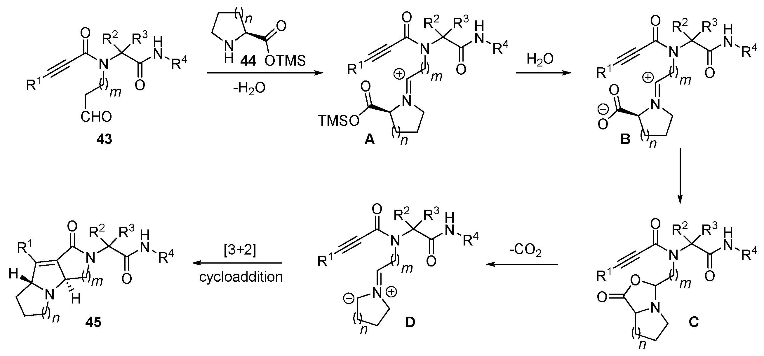 Processes 11 00699 sch024