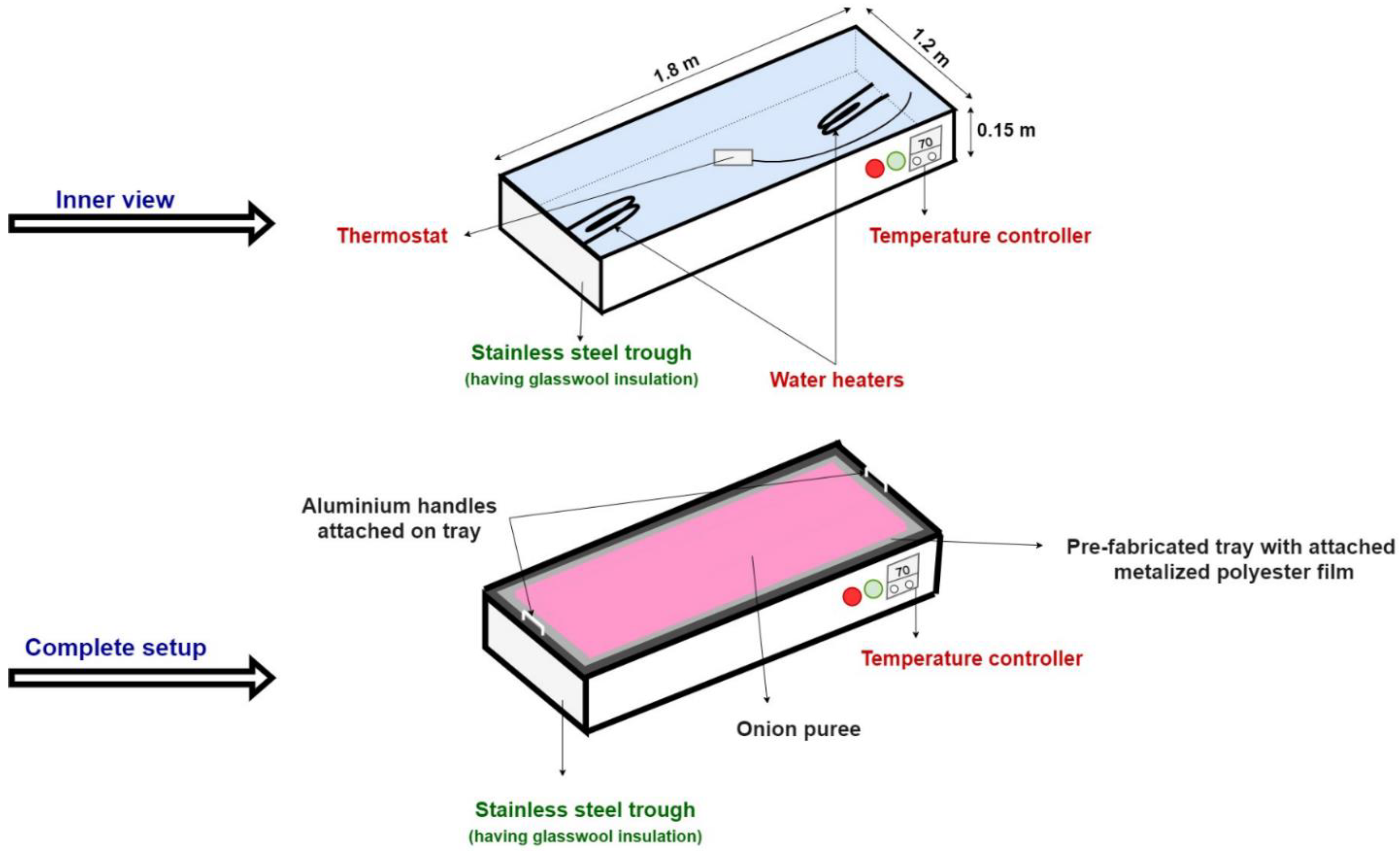 Processes 11 00700 g001