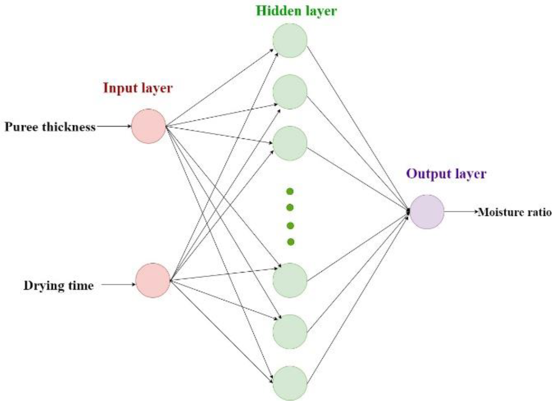 Processes 11 00700 g002
