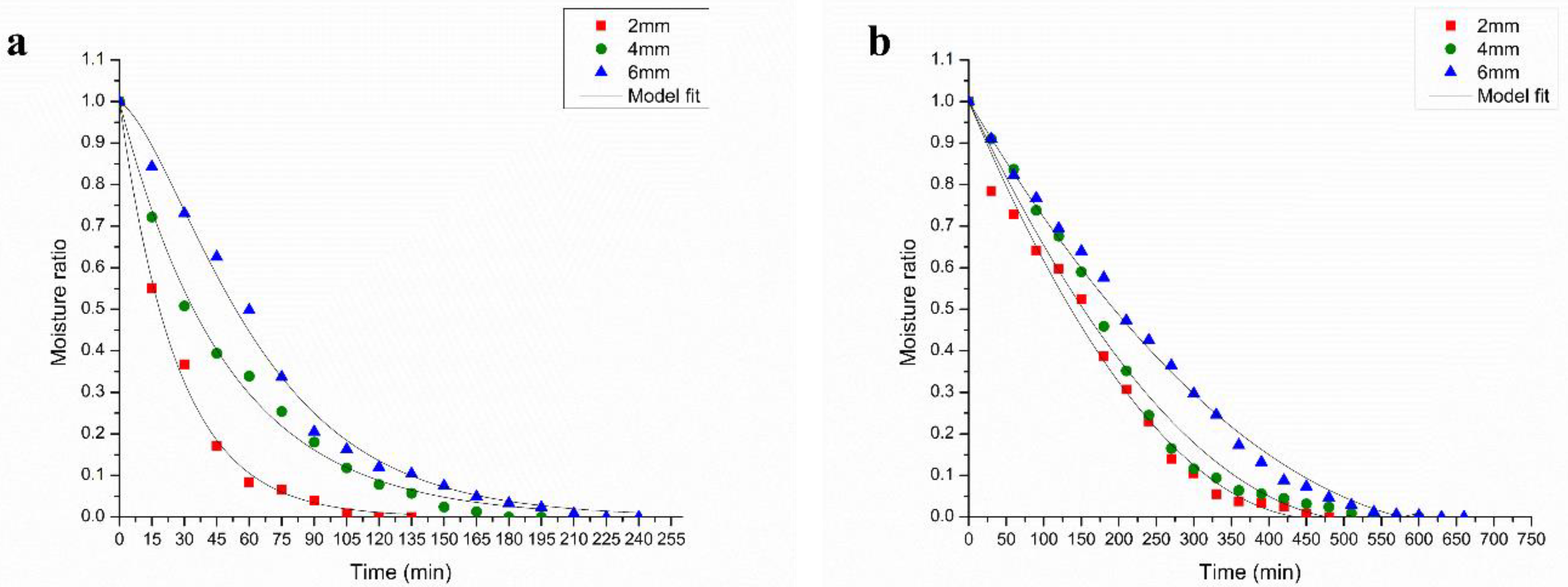 Processes 11 00700 g003
