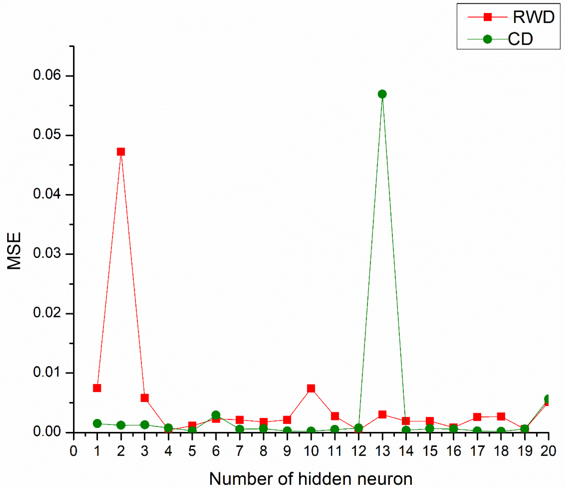 Processes 11 00700 g004