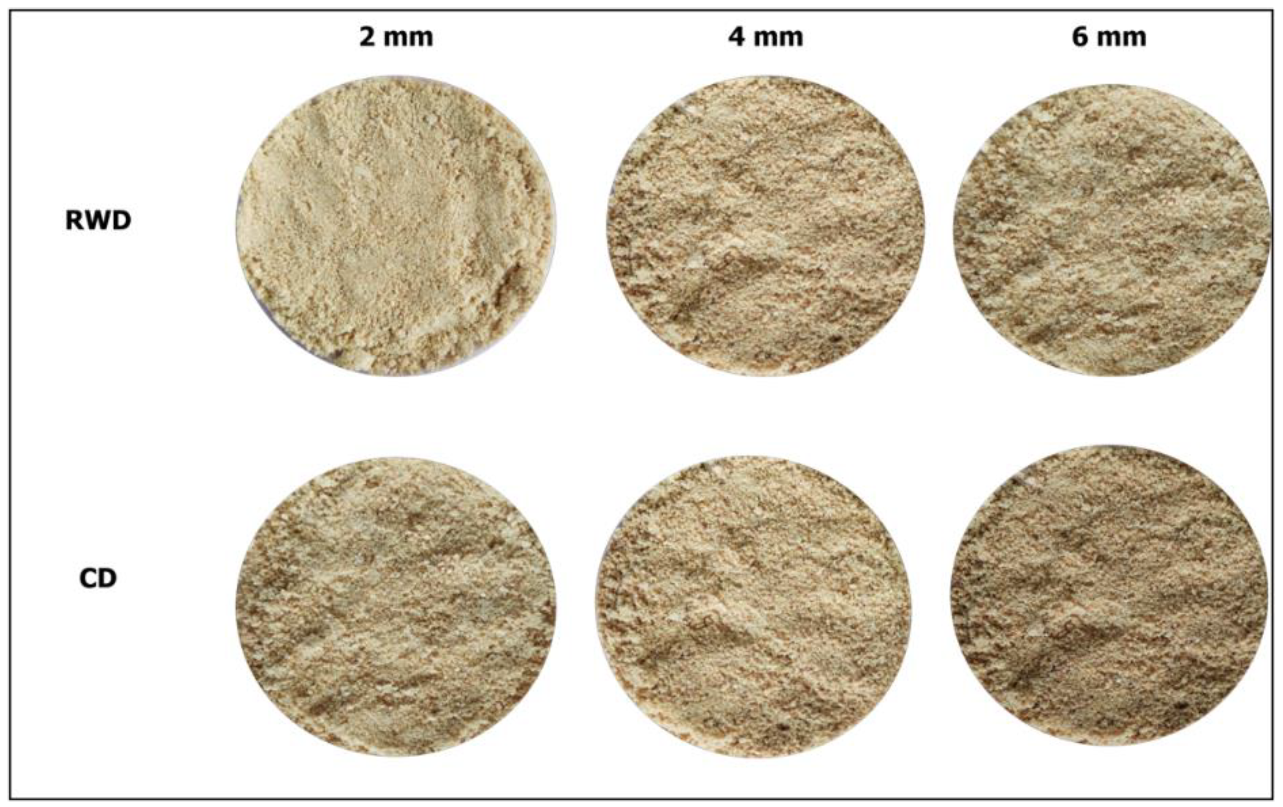 Processes 11 00700 g007
