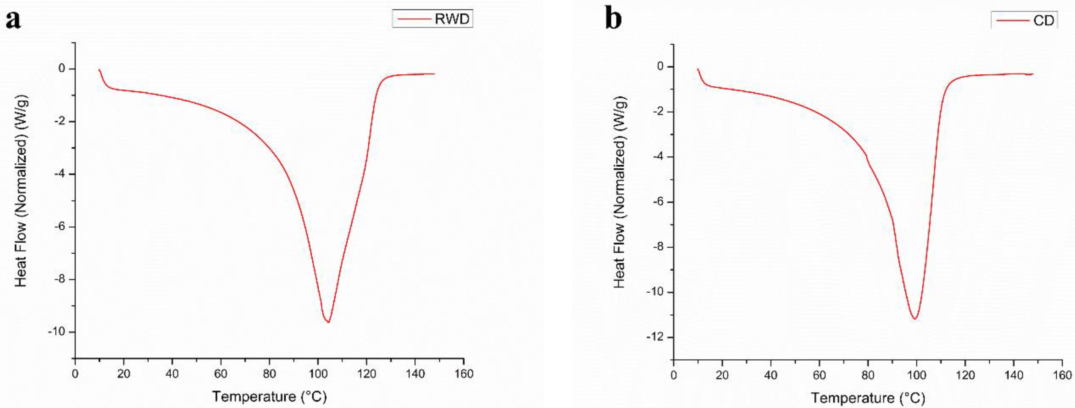 Processes 11 00700 g008