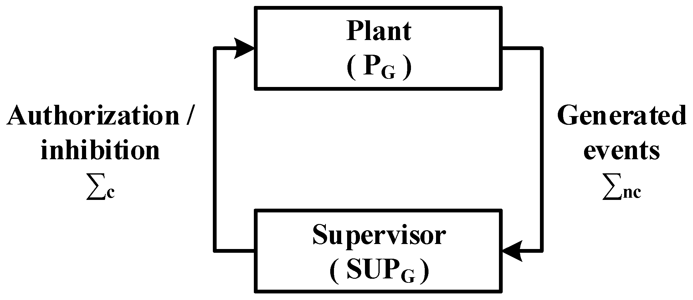 Processes 11 00701 g002