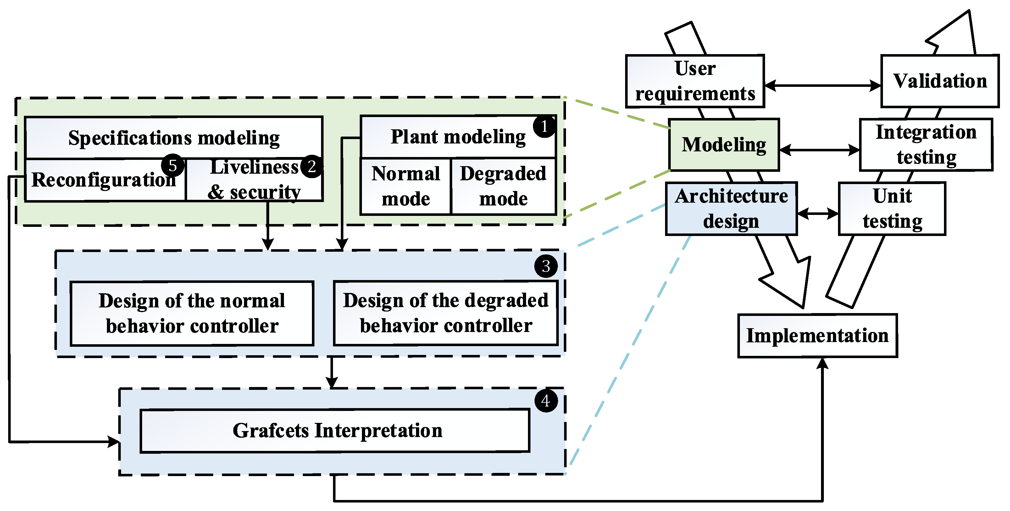 Processes 11 00701 g004