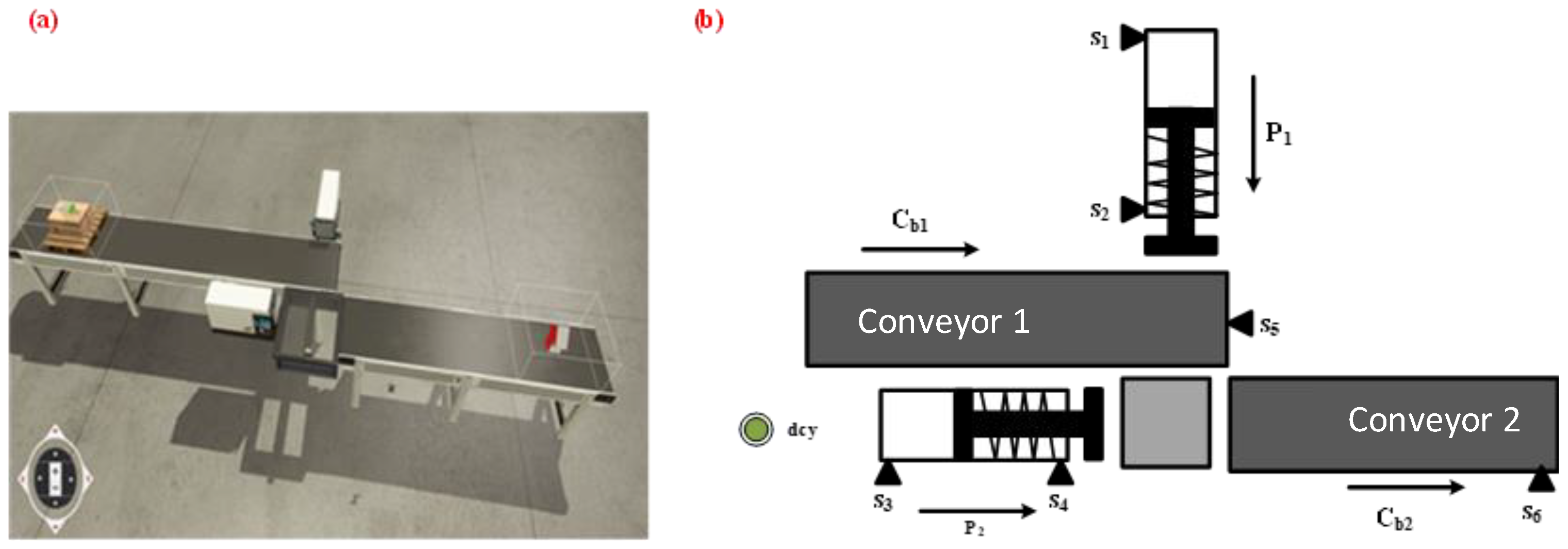 Processes 11 00701 g007