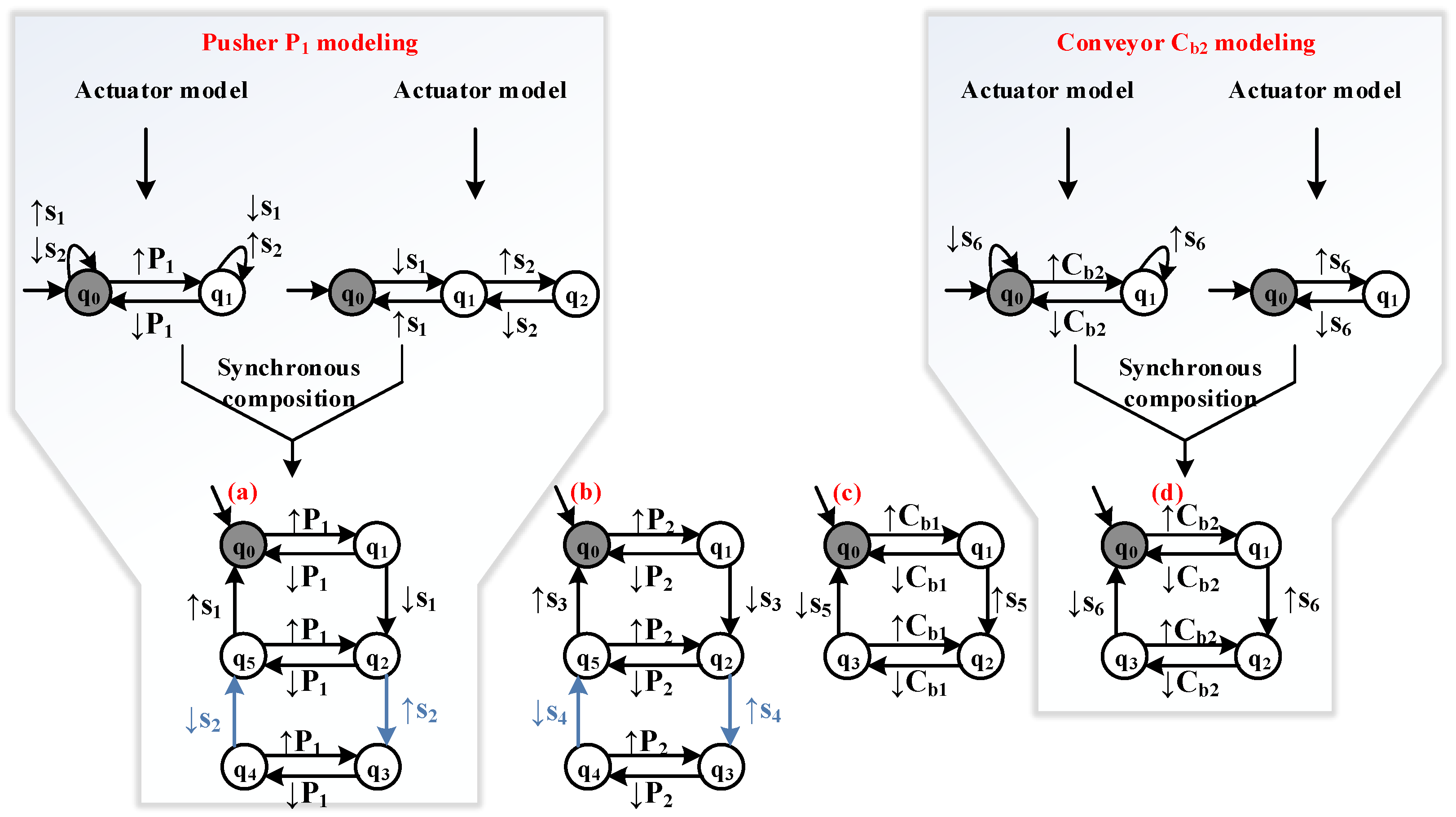 Processes 11 00701 g008