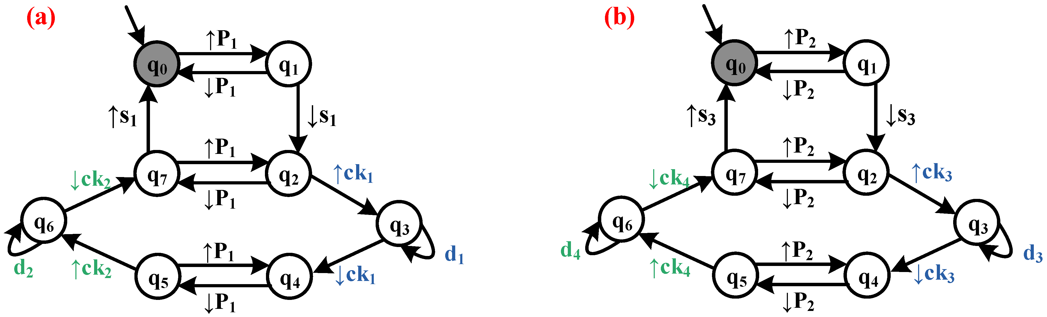 Processes 11 00701 g009