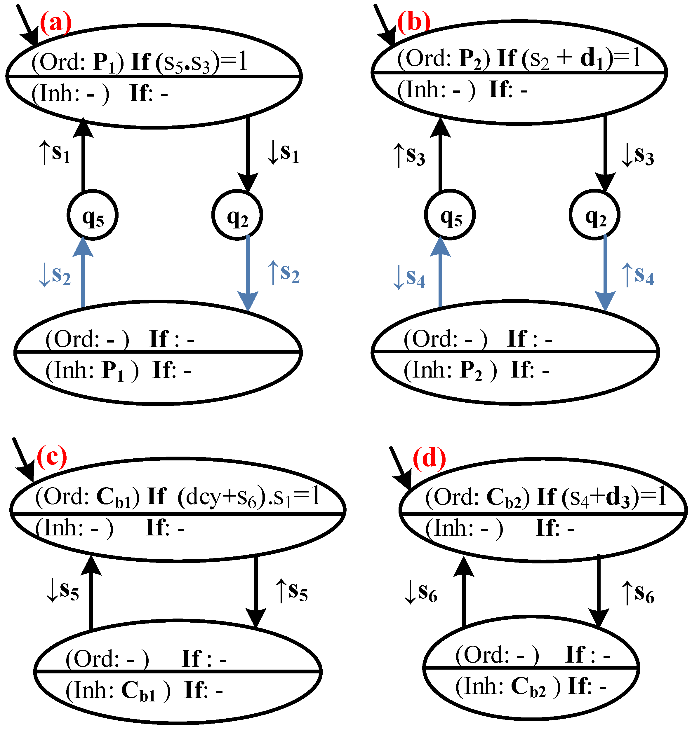 Processes 11 00701 g012