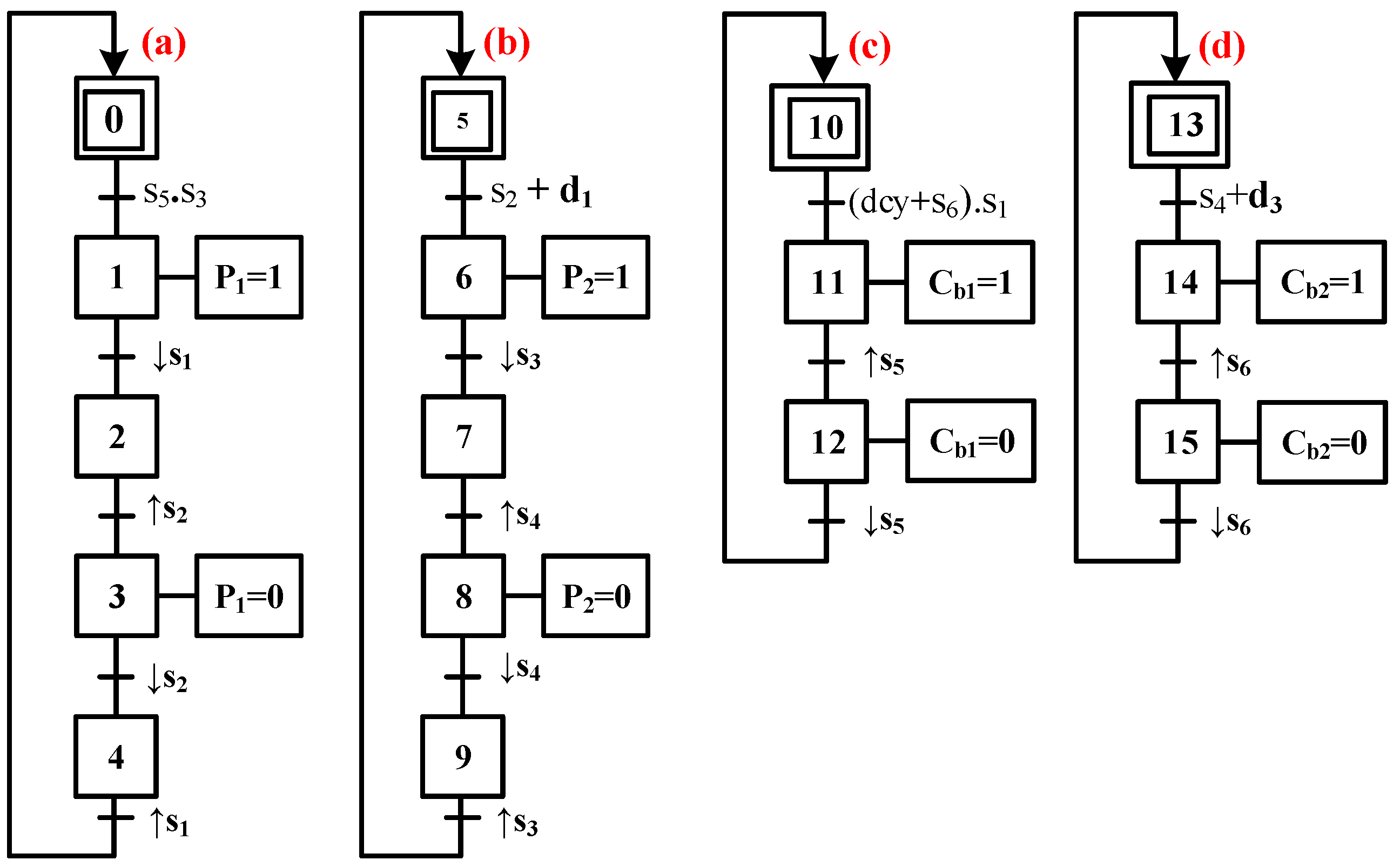 Processes 11 00701 g014