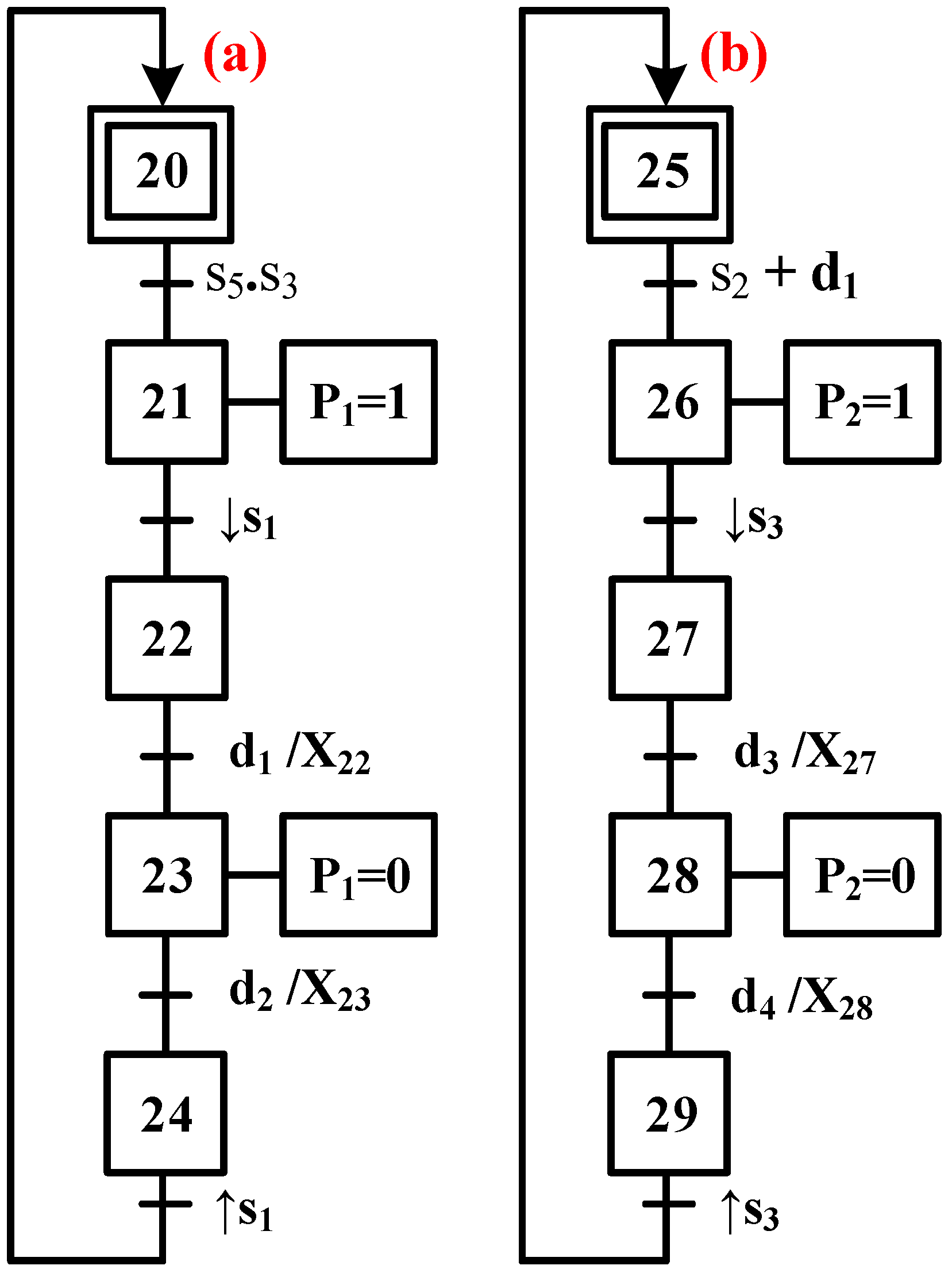 Processes 11 00701 g015
