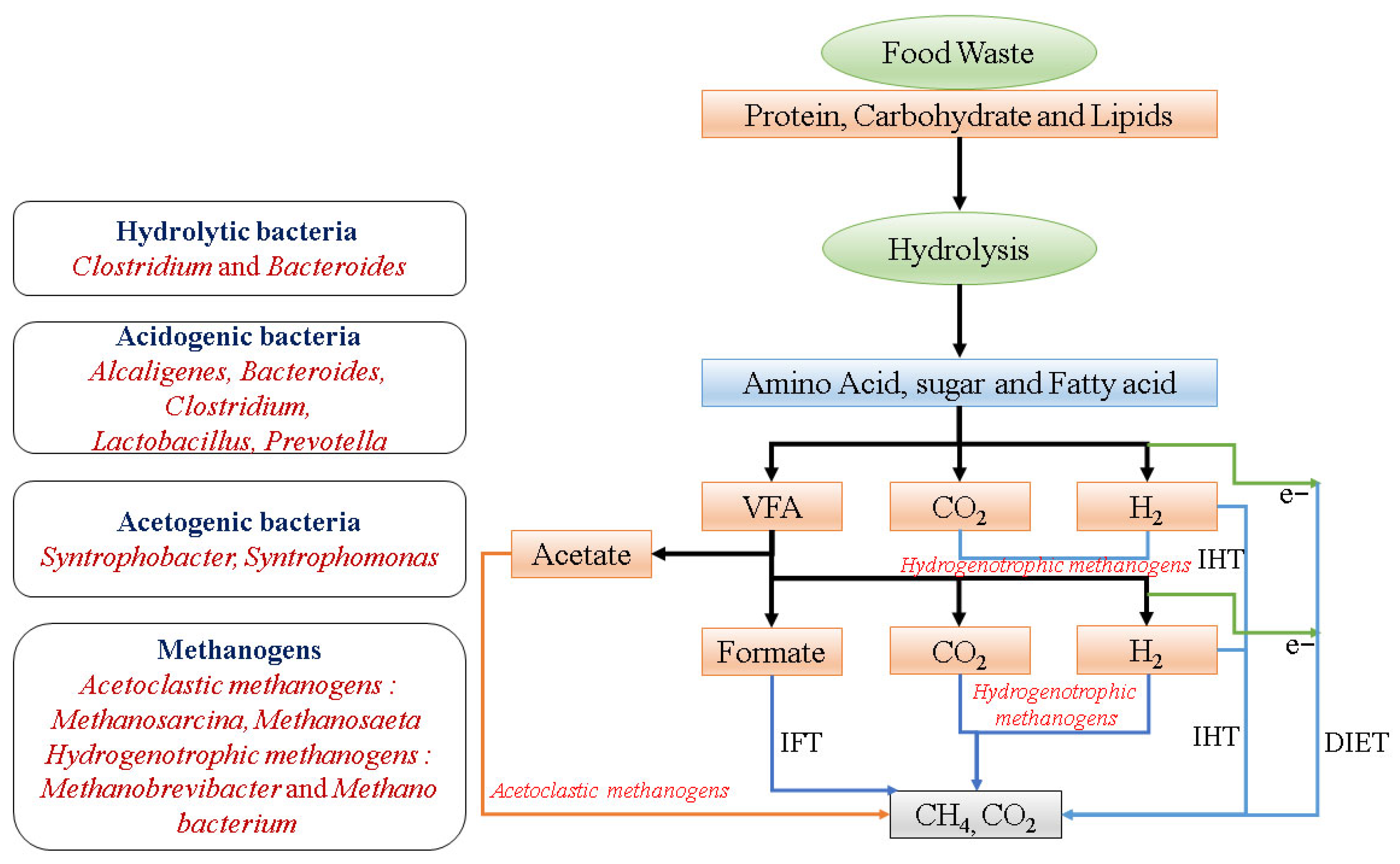Processes 11 00702 g002 Processes 11 00702 g002