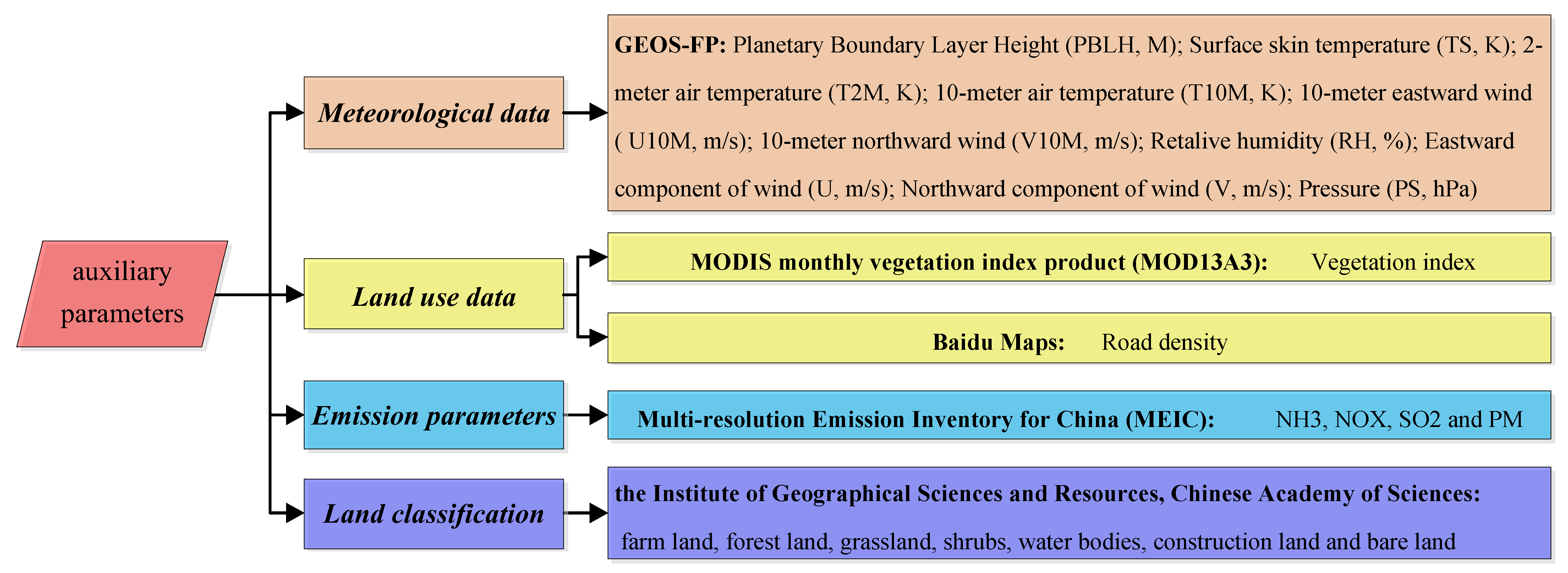 Processes 11 00704 g002