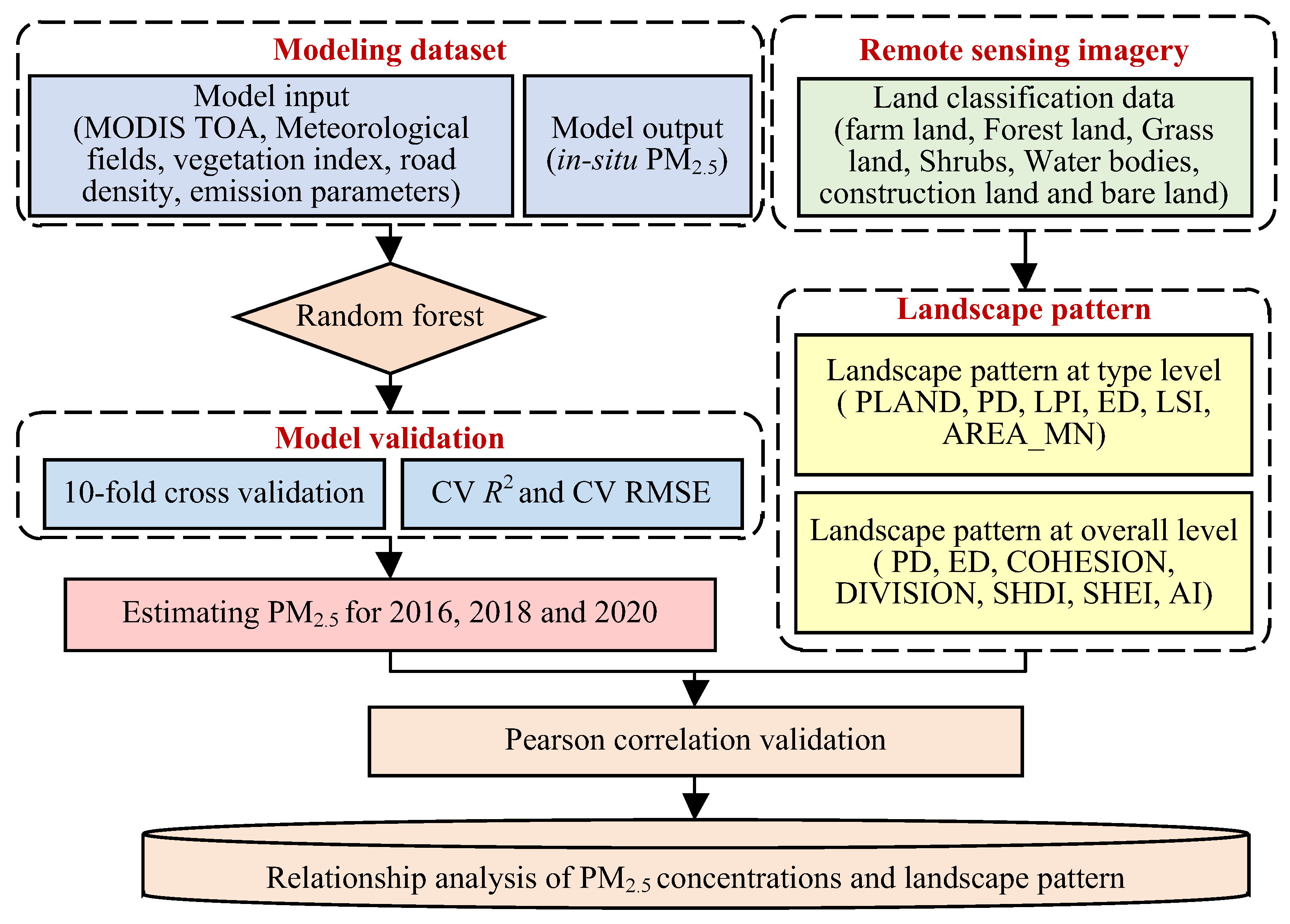 Processes 11 00704 g003