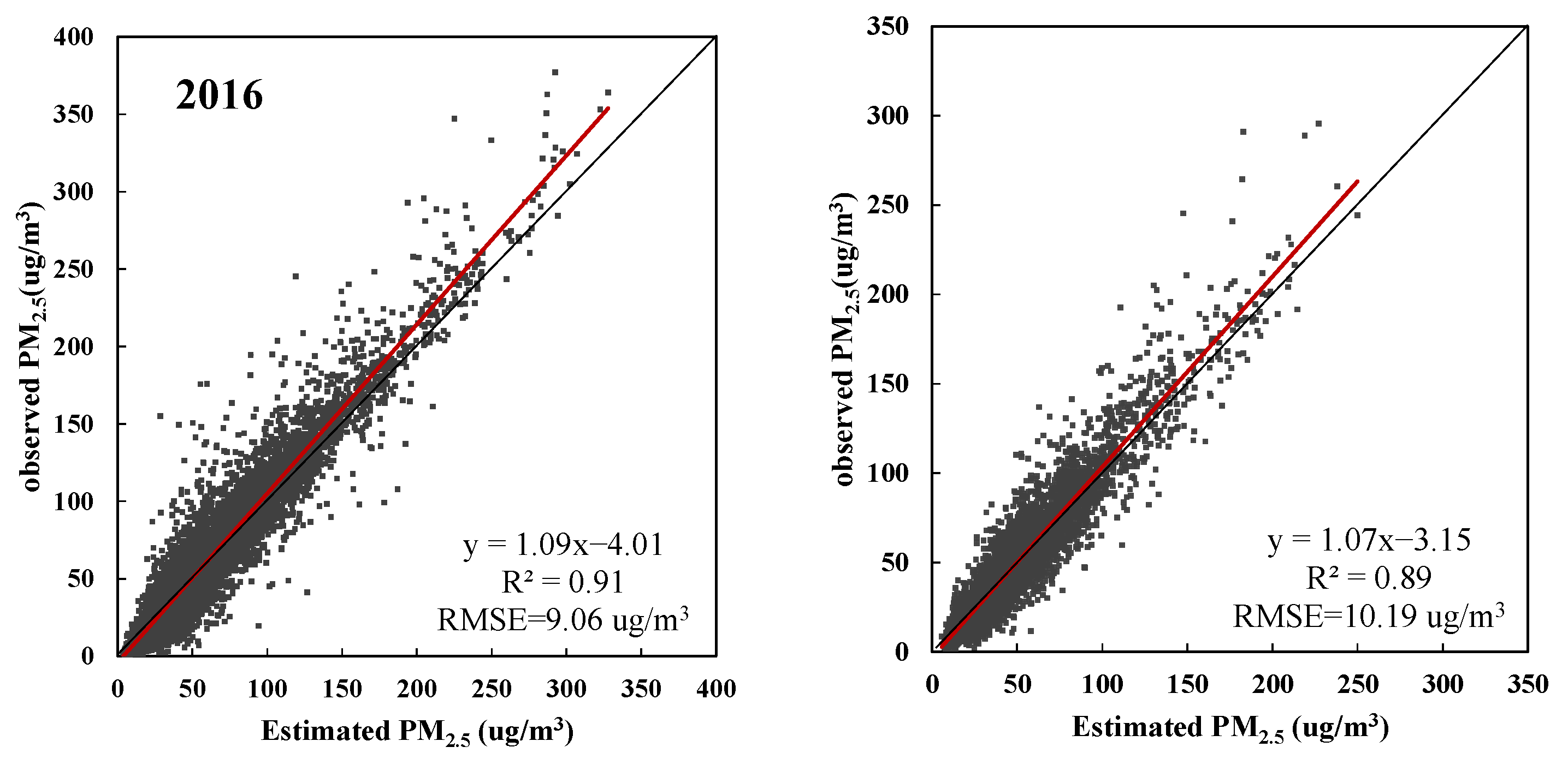 Processes 11 00704 g004a