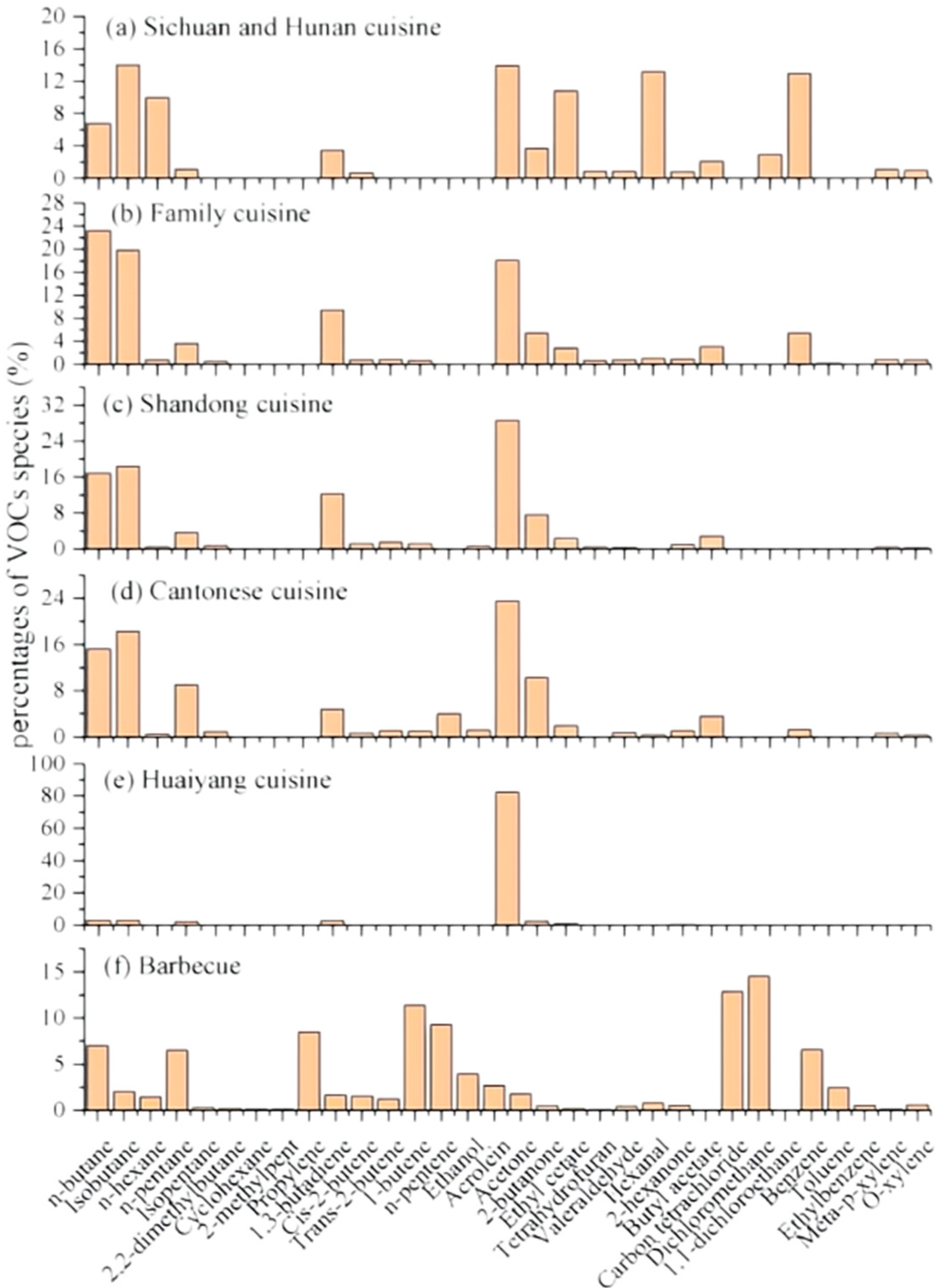 Processes 11 00705 g003 Processes 11 00705 g003