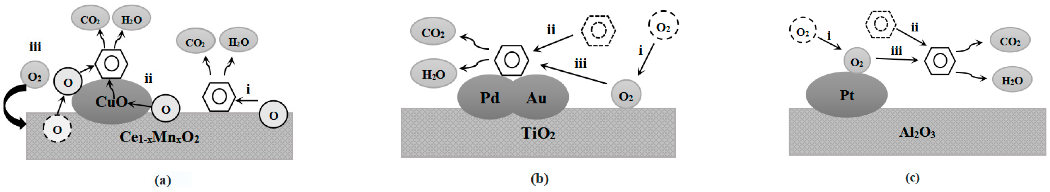 Processes 11 00705 g005 Processes 11 00705 g005
