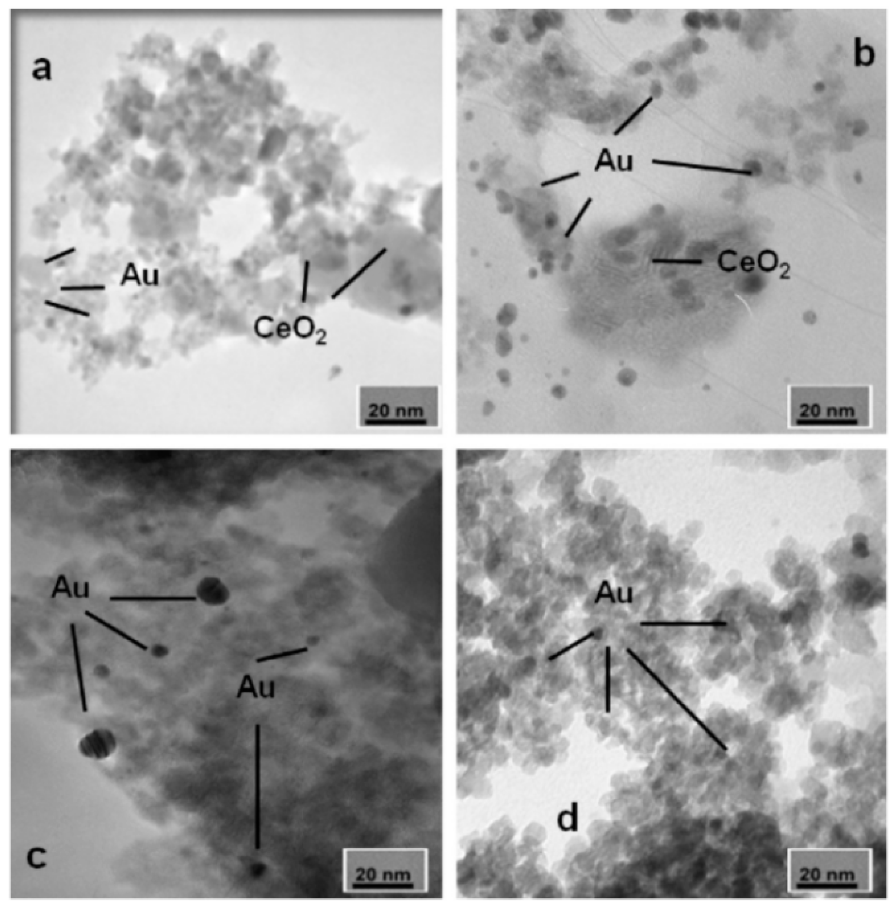 Processes 11 00705 g006 Processes 11 00705 g006