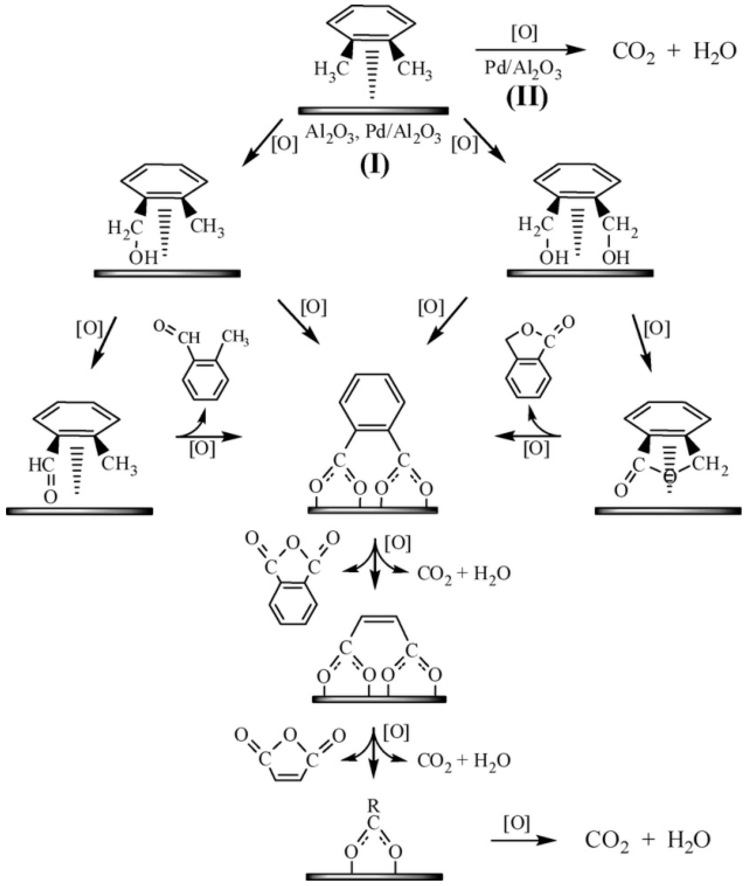 Processes 11 00705 g007 Processes 11 00705 g007