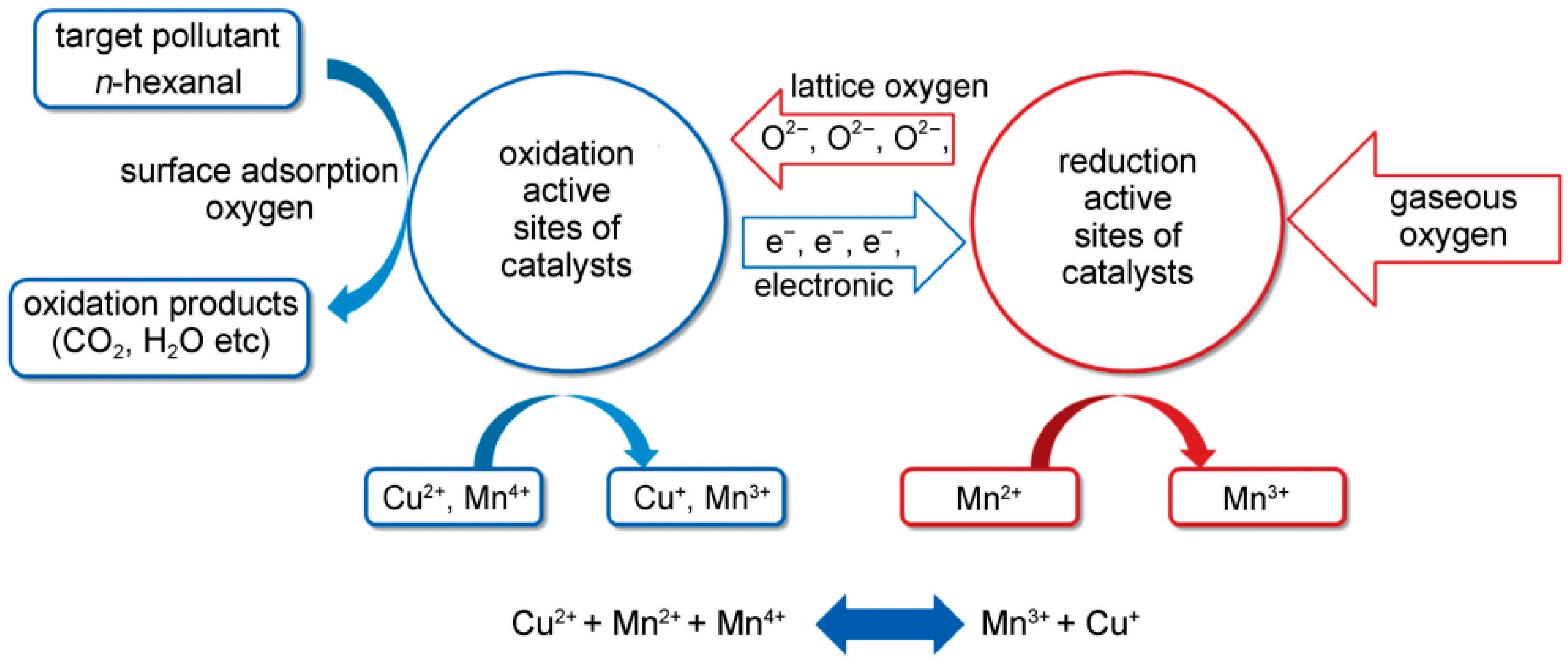 Processes 11 00705 g008 Processes 11 00705 g008