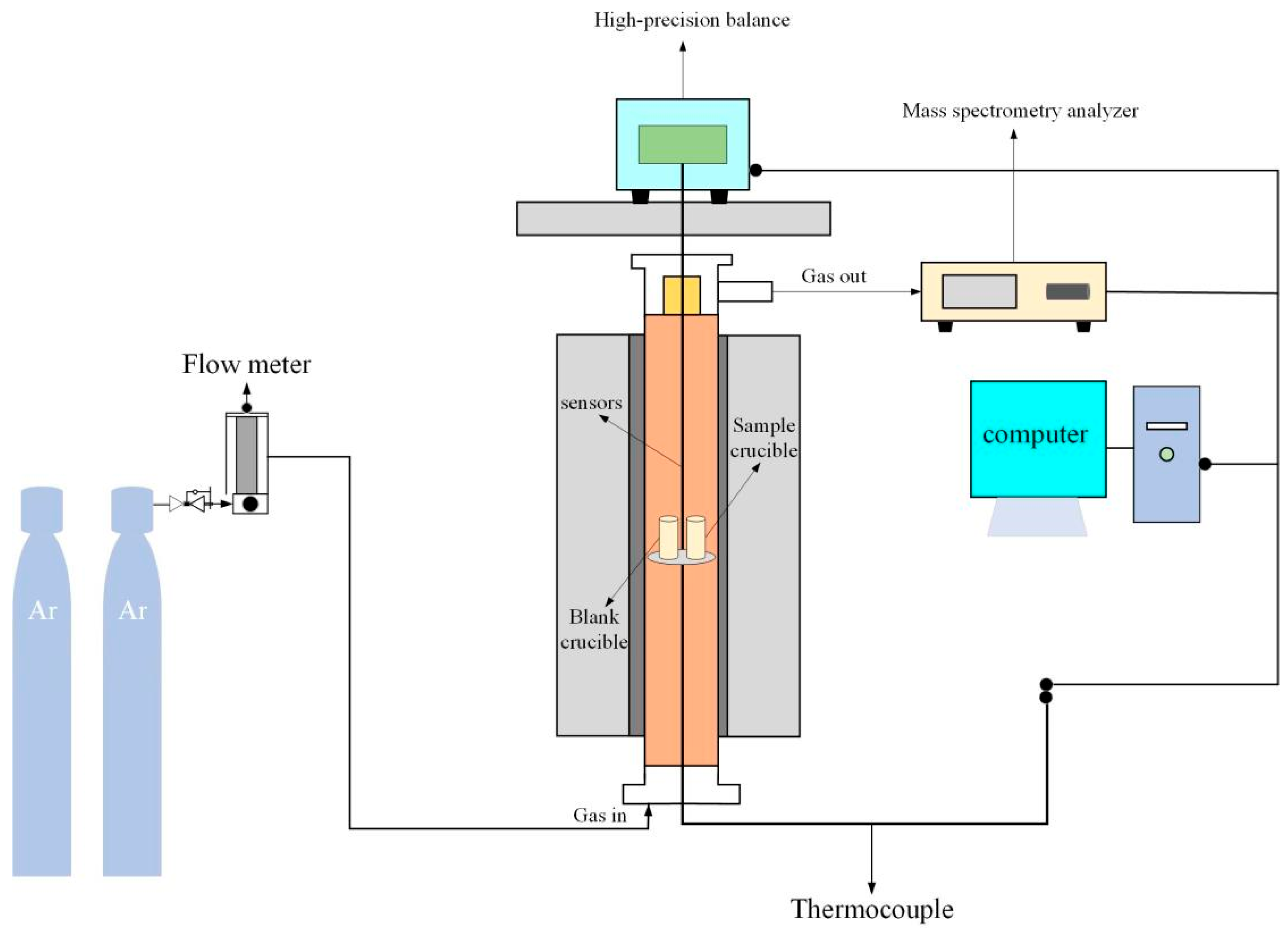 Processes 11 00706 g001 Processes 11 00706 g001