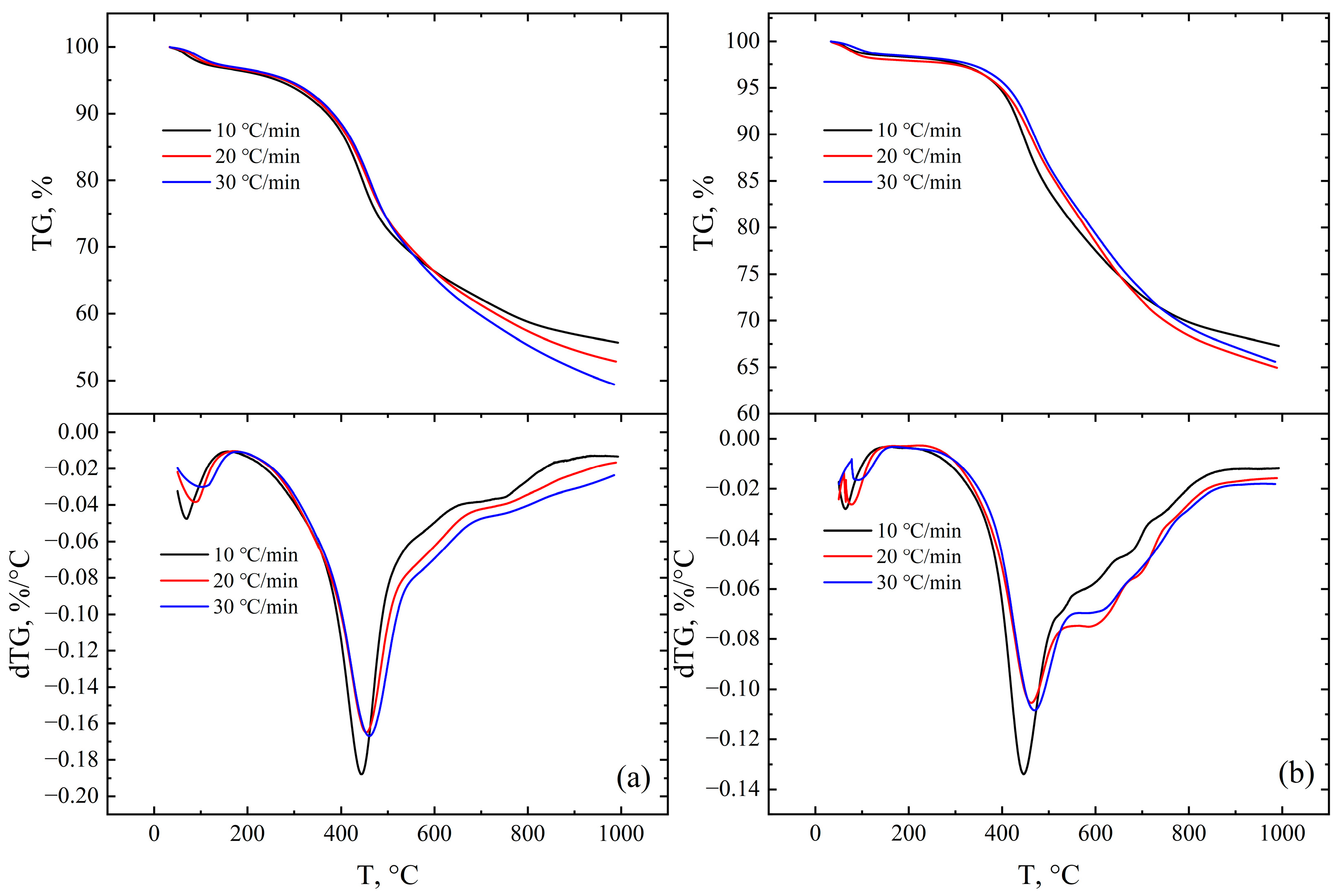 Processes 11 00706 g002 Processes 11 00706 g002