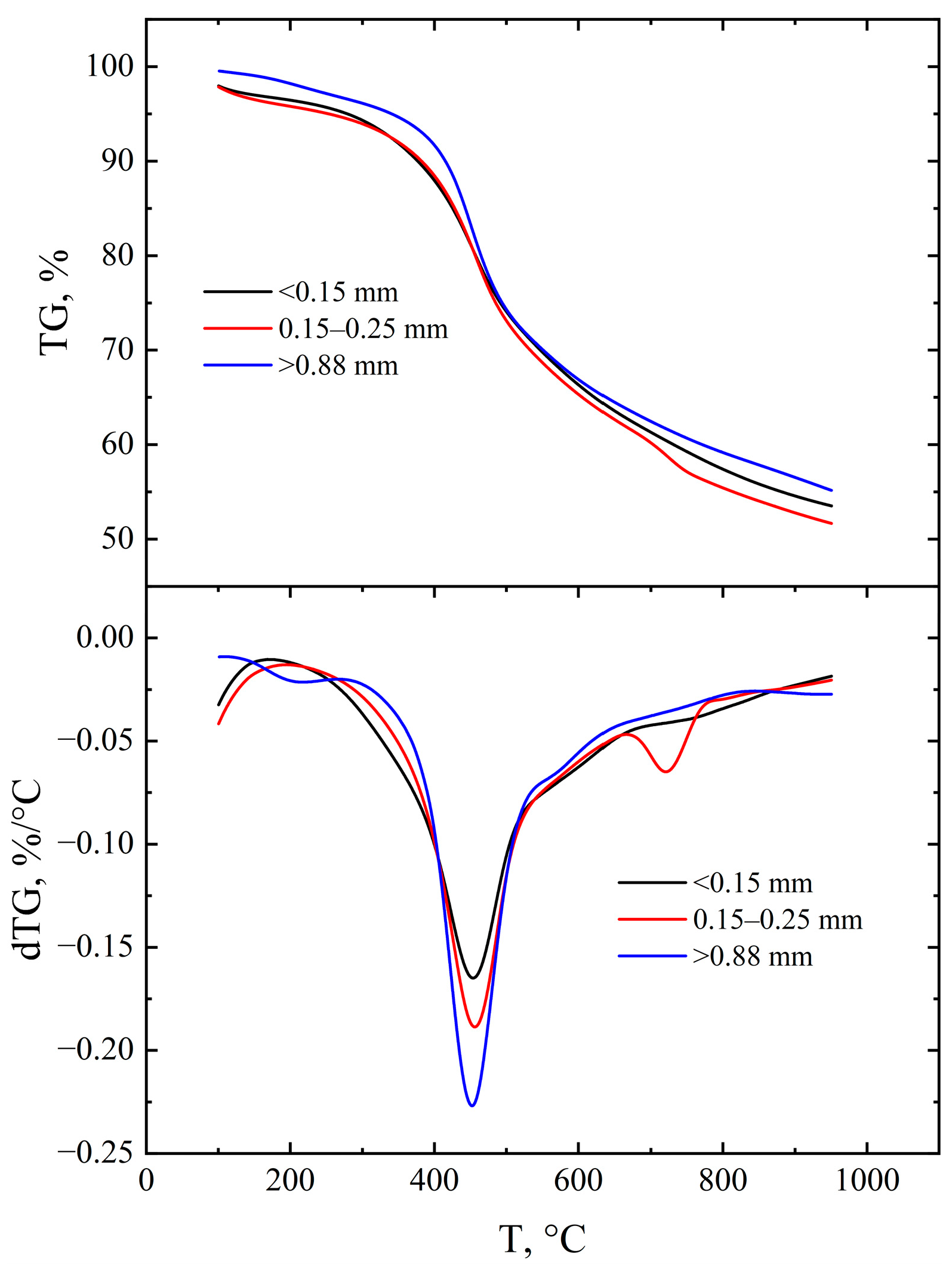 Processes 11 00706 g003 Processes 11 00706 g003