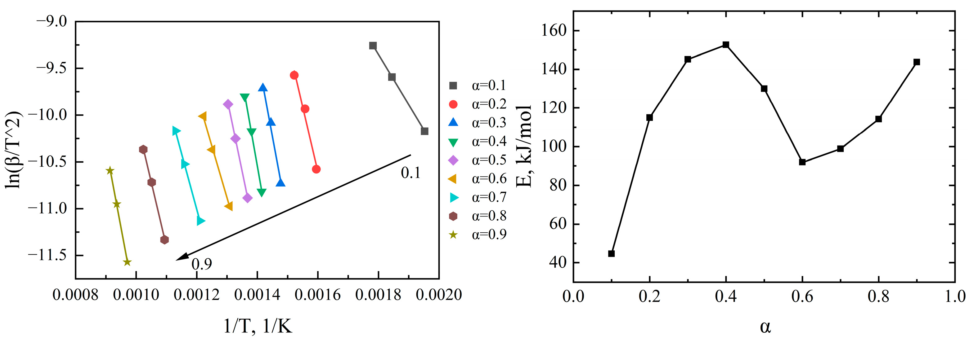 Processes 11 00706 g004 Processes 11 00706 g004