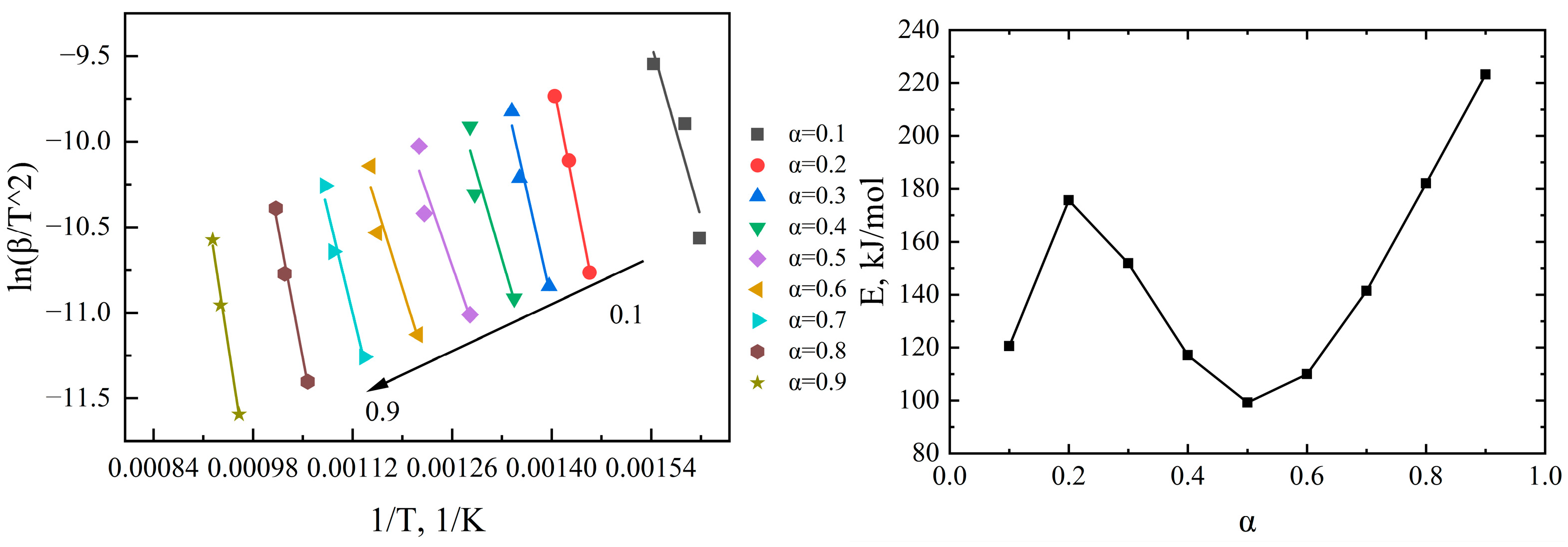 Processes 11 00706 g005 Processes 11 00706 g005