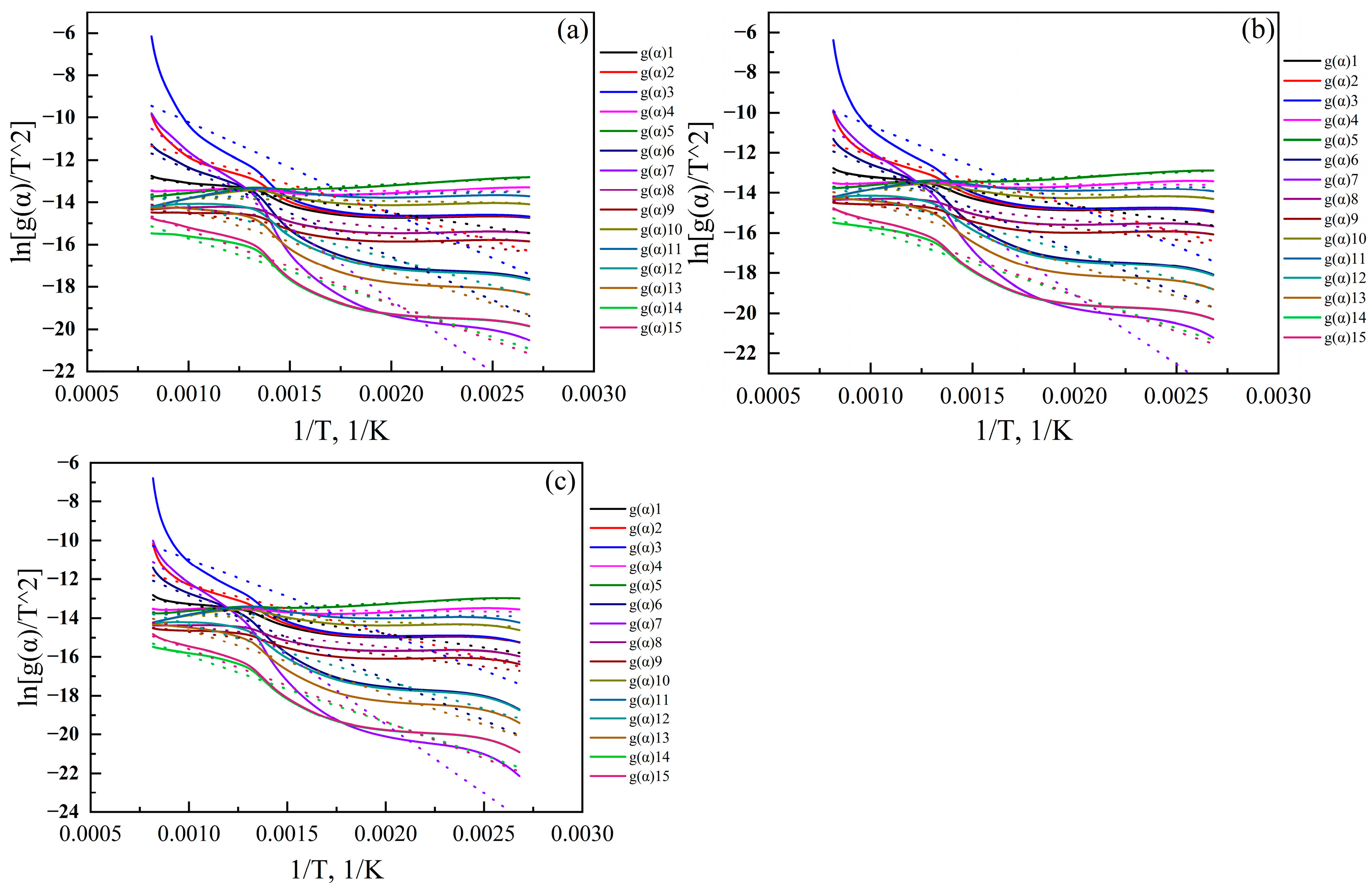 Processes 11 00706 g006 Processes 11 00706 g006