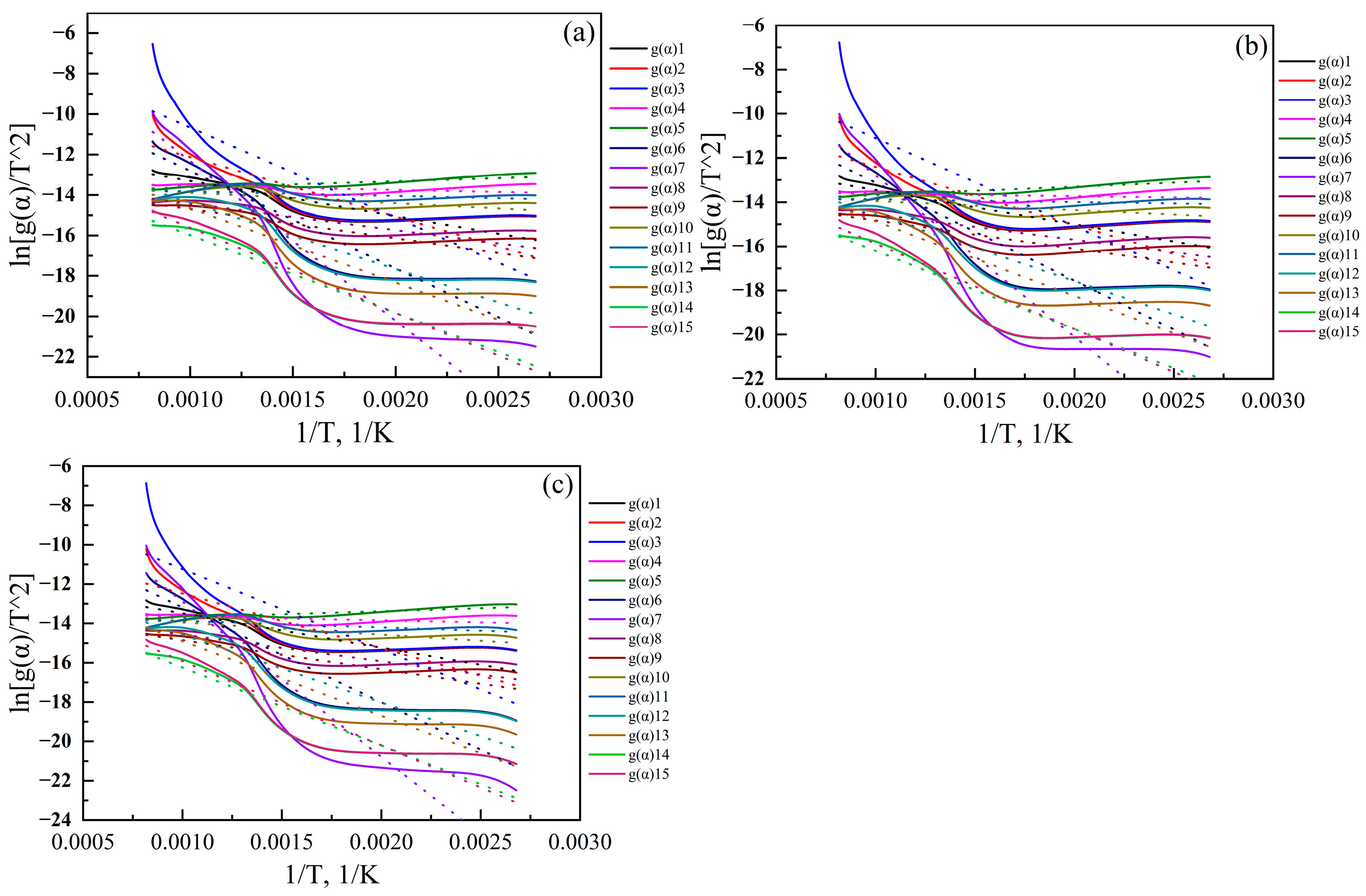 Processes 11 00706 g007 Processes 11 00706 g007