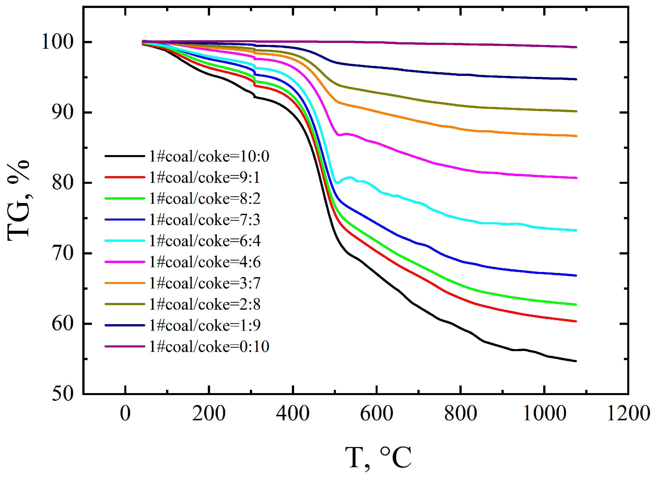 Processes 11 00706 g008 Processes 11 00706 g008