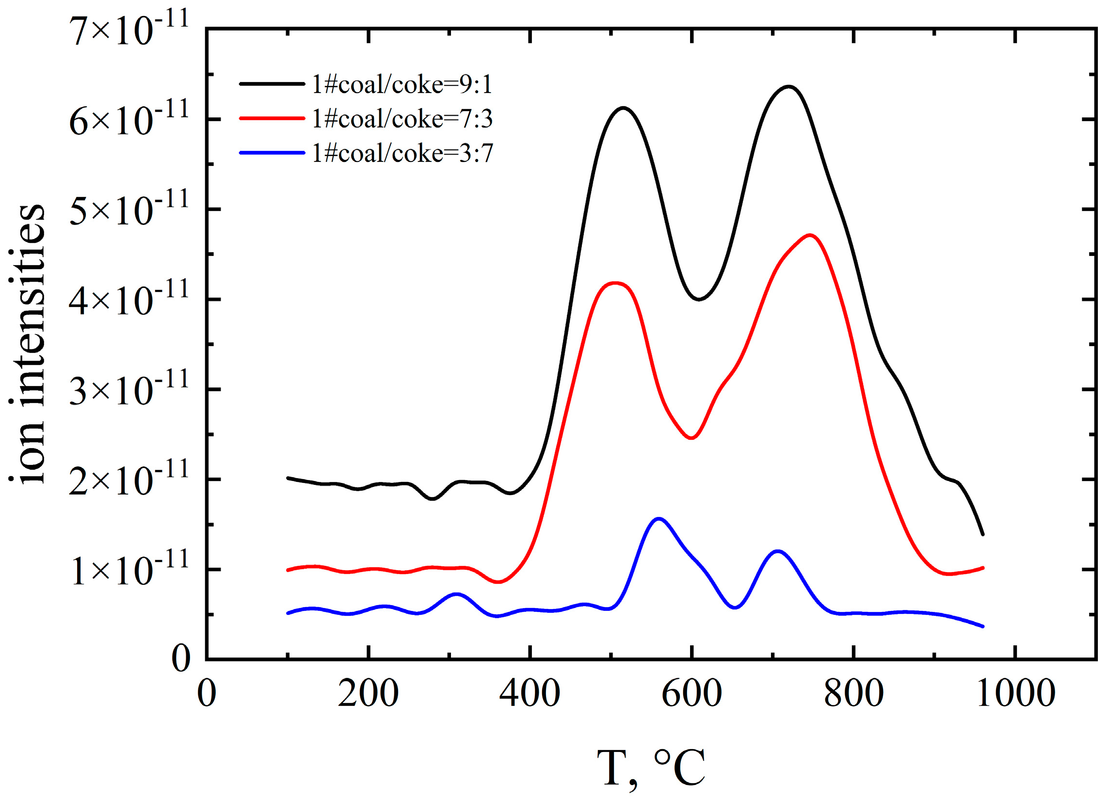 Processes 11 00706 g009 Processes 11 00706 g009