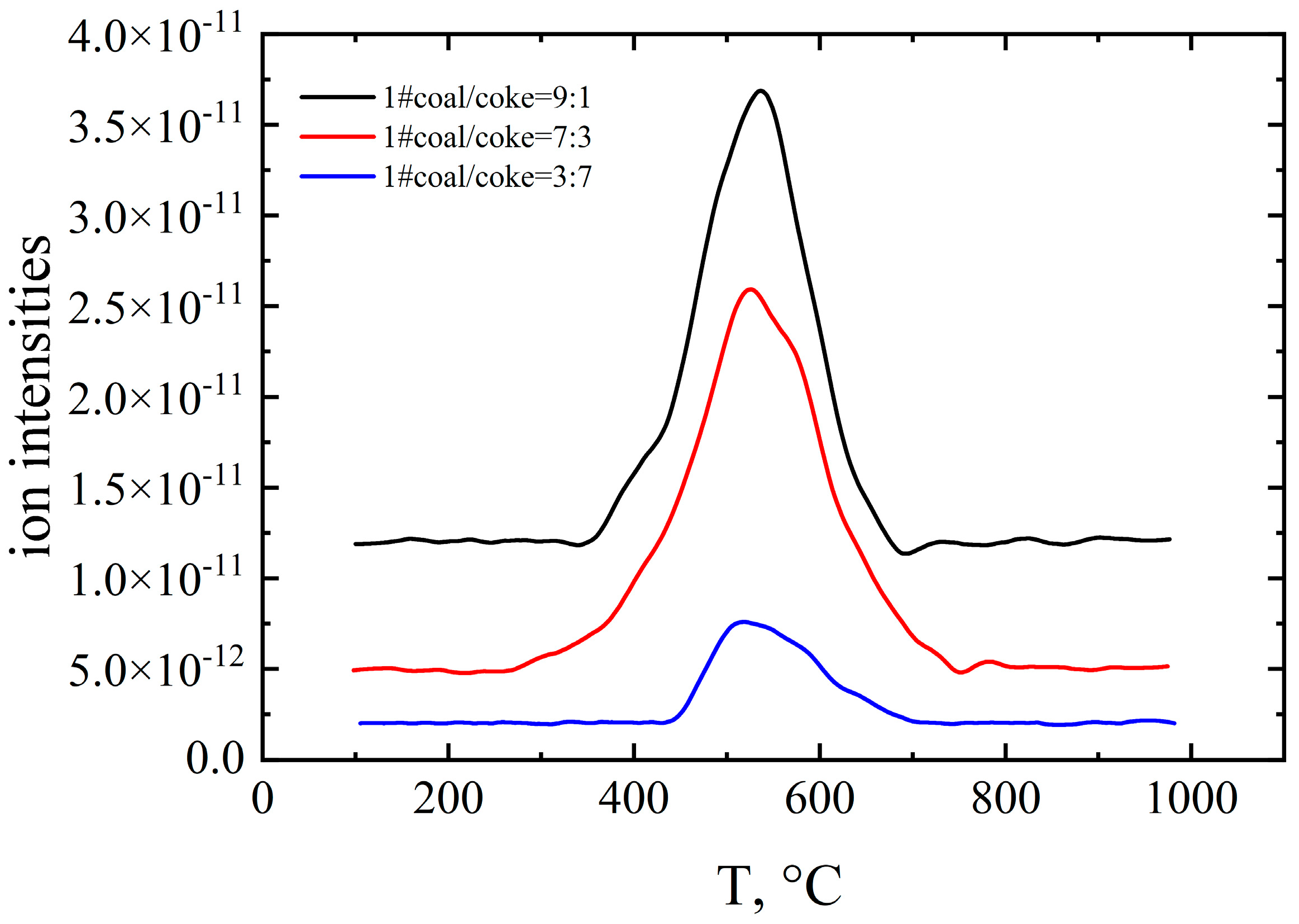 Processes 11 00706 g010 Processes 11 00706 g010