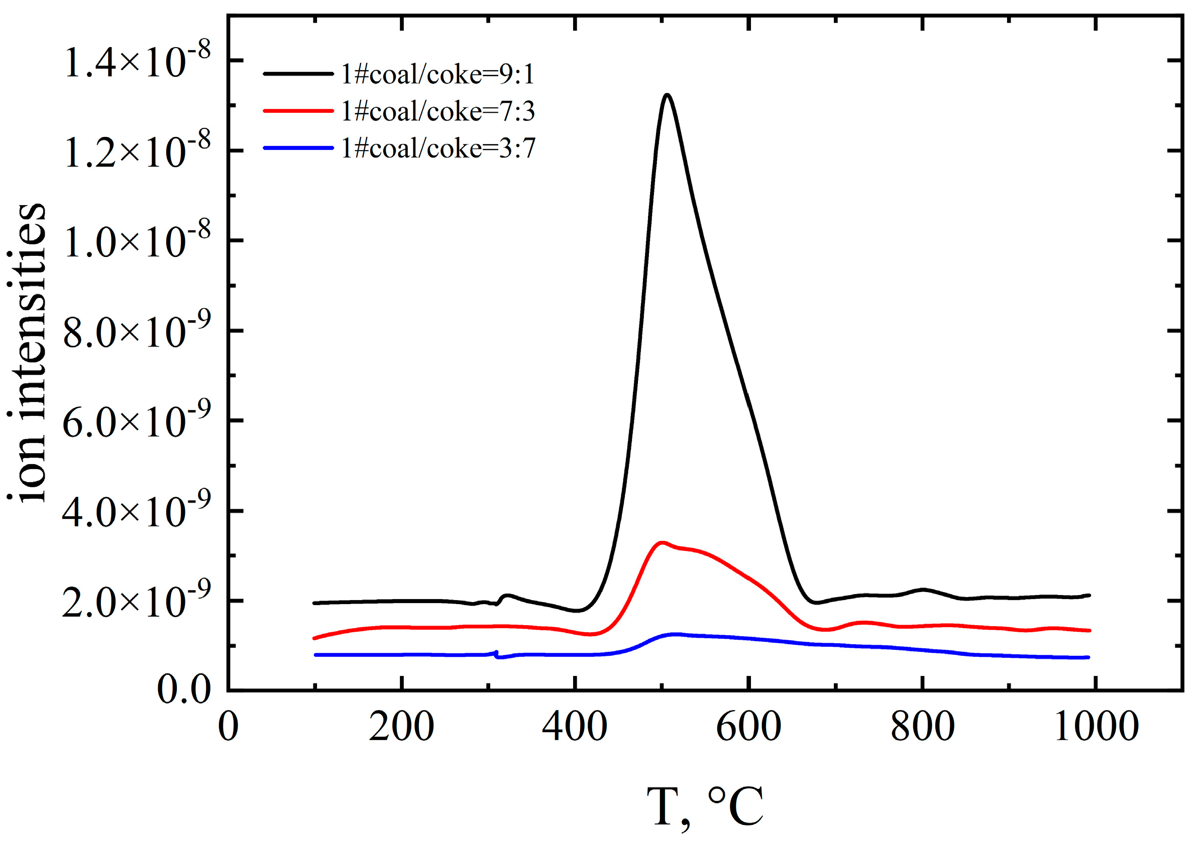 Processes 11 00706 g011 Processes 11 00706 g011