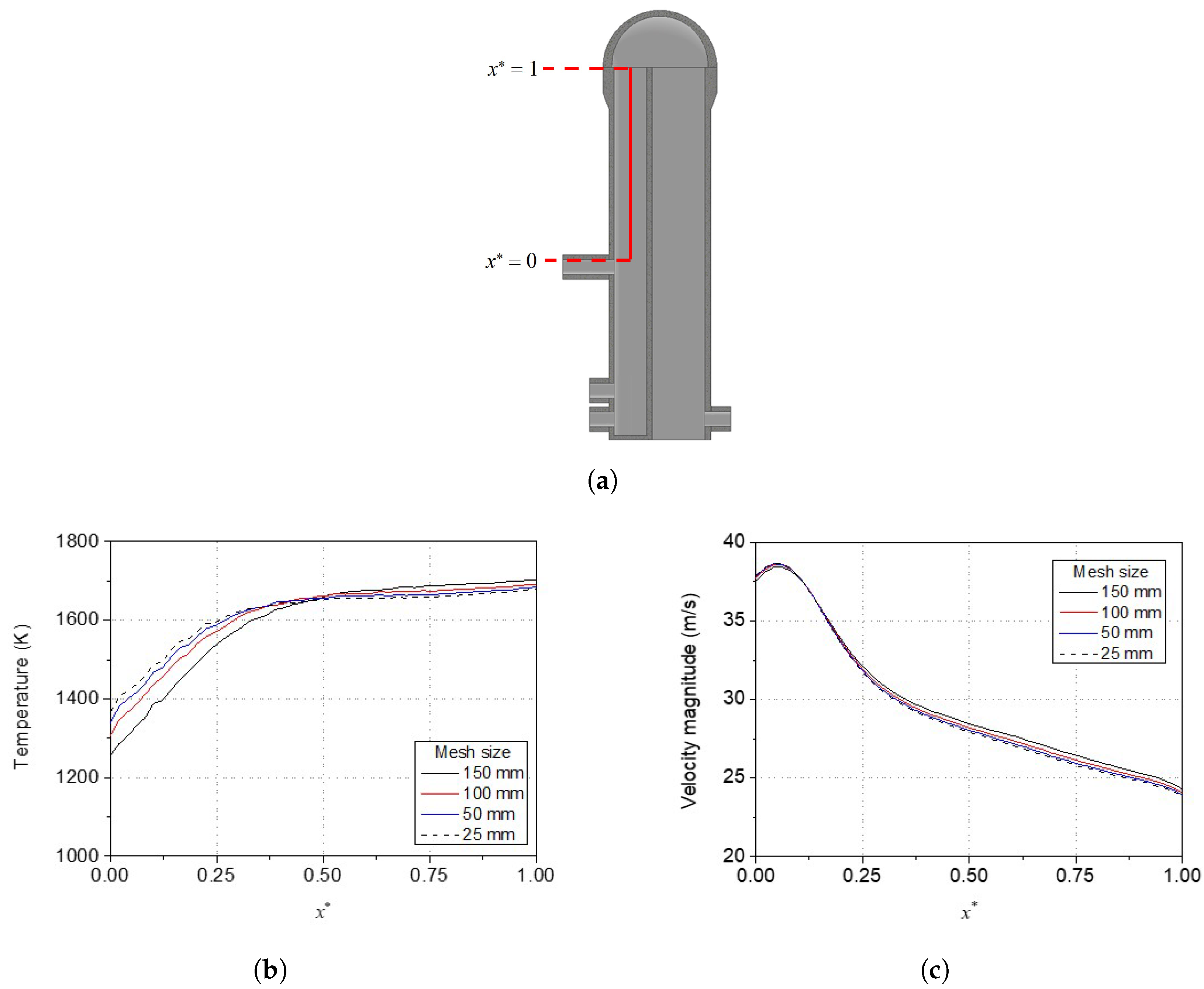 Processes 11 00707 g006