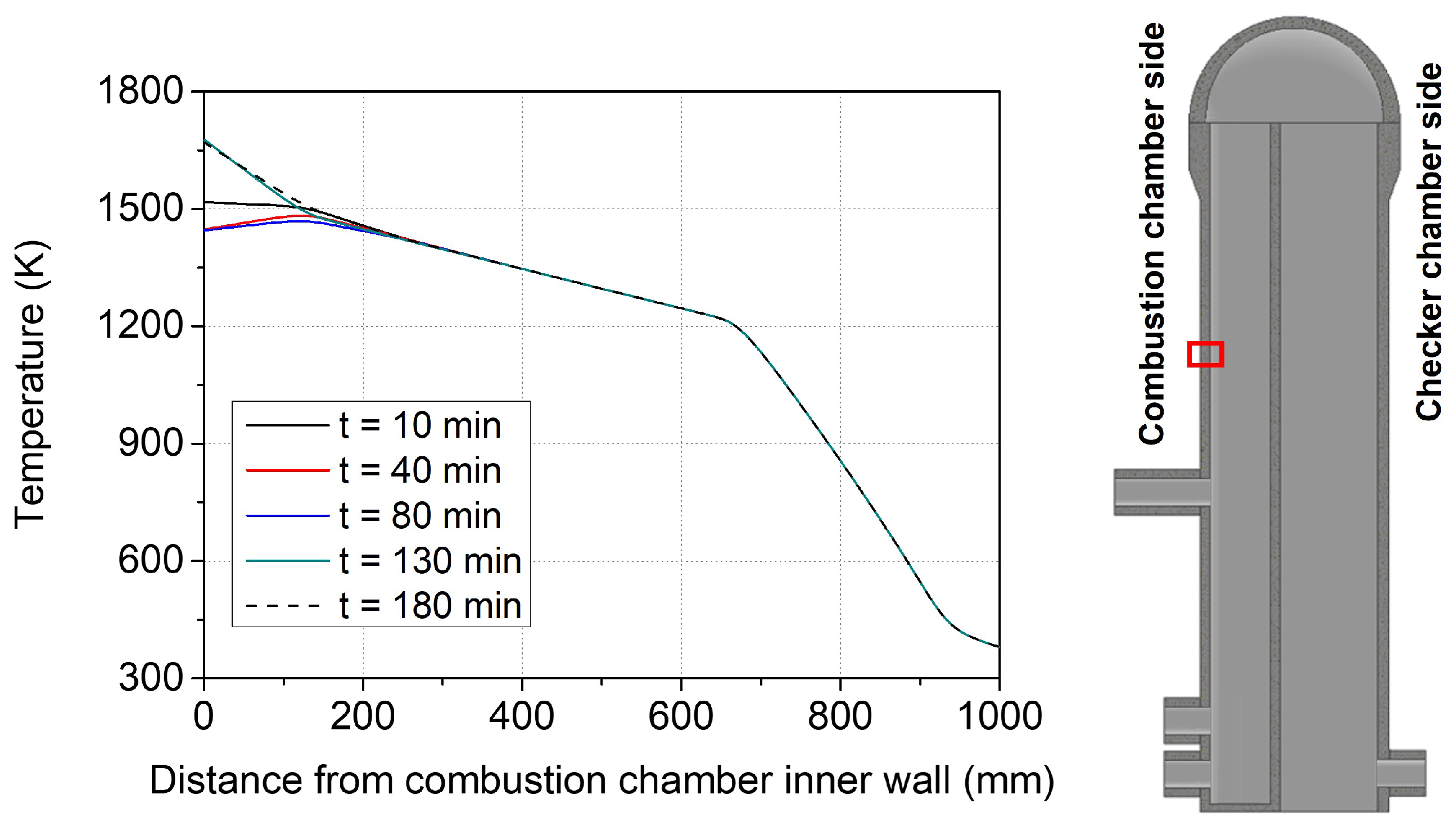 Processes 11 00707 g011