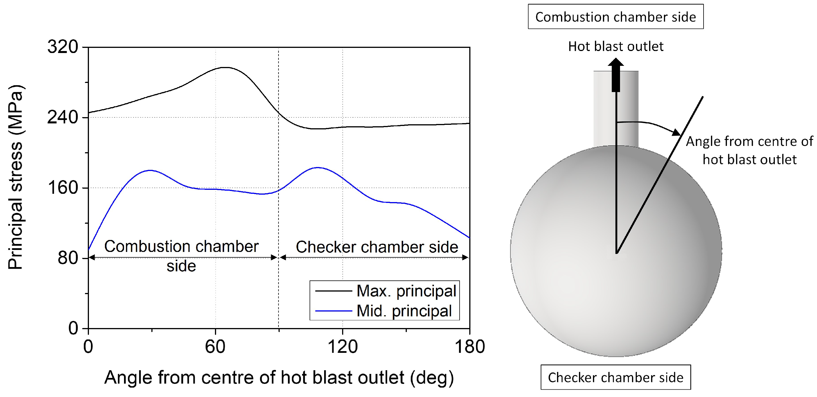 Processes 11 00707 g014