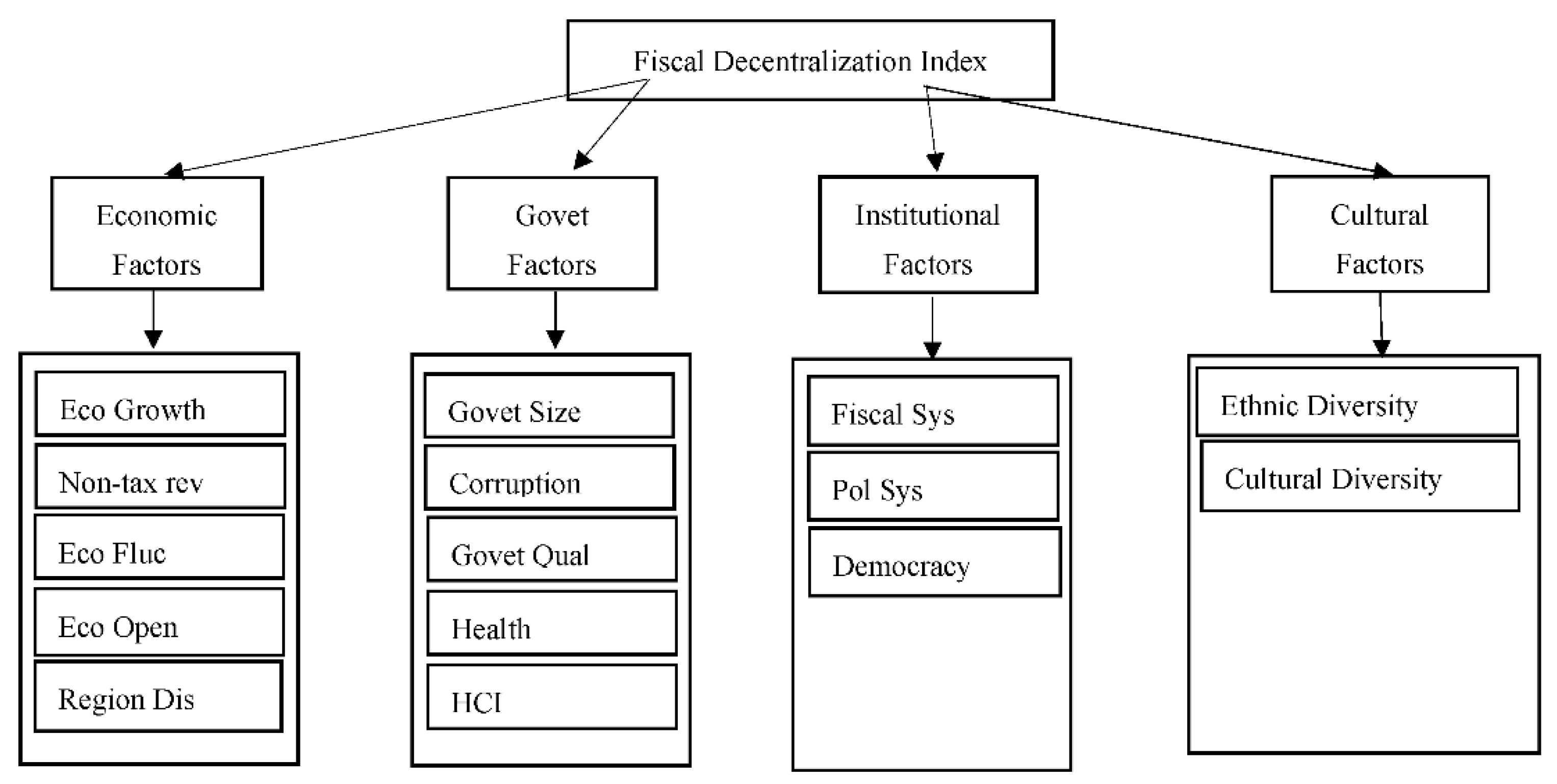 Processes 11 00712 g001