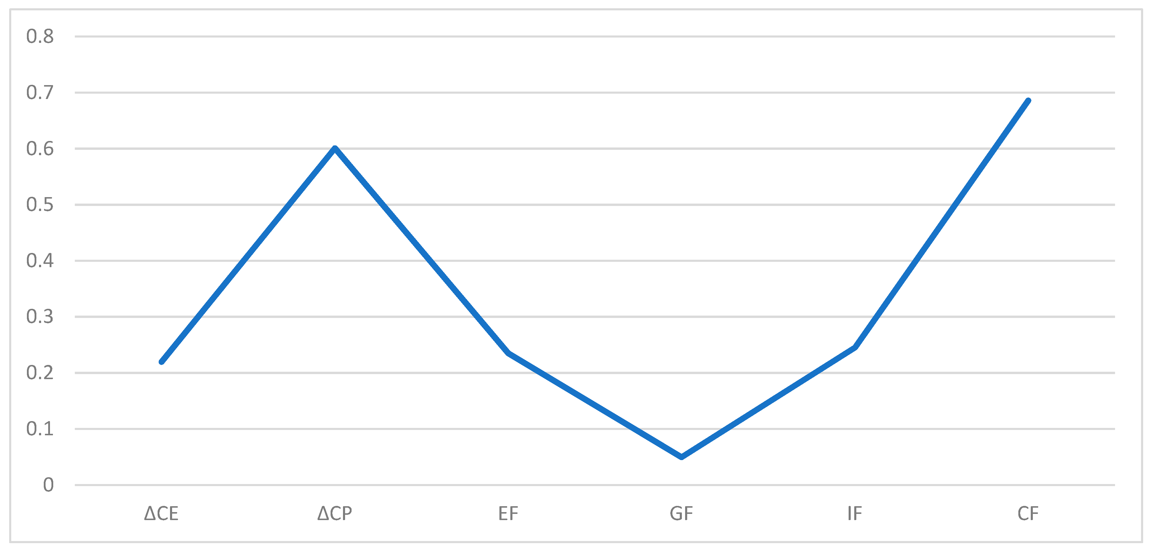 Processes 11 00712 g002