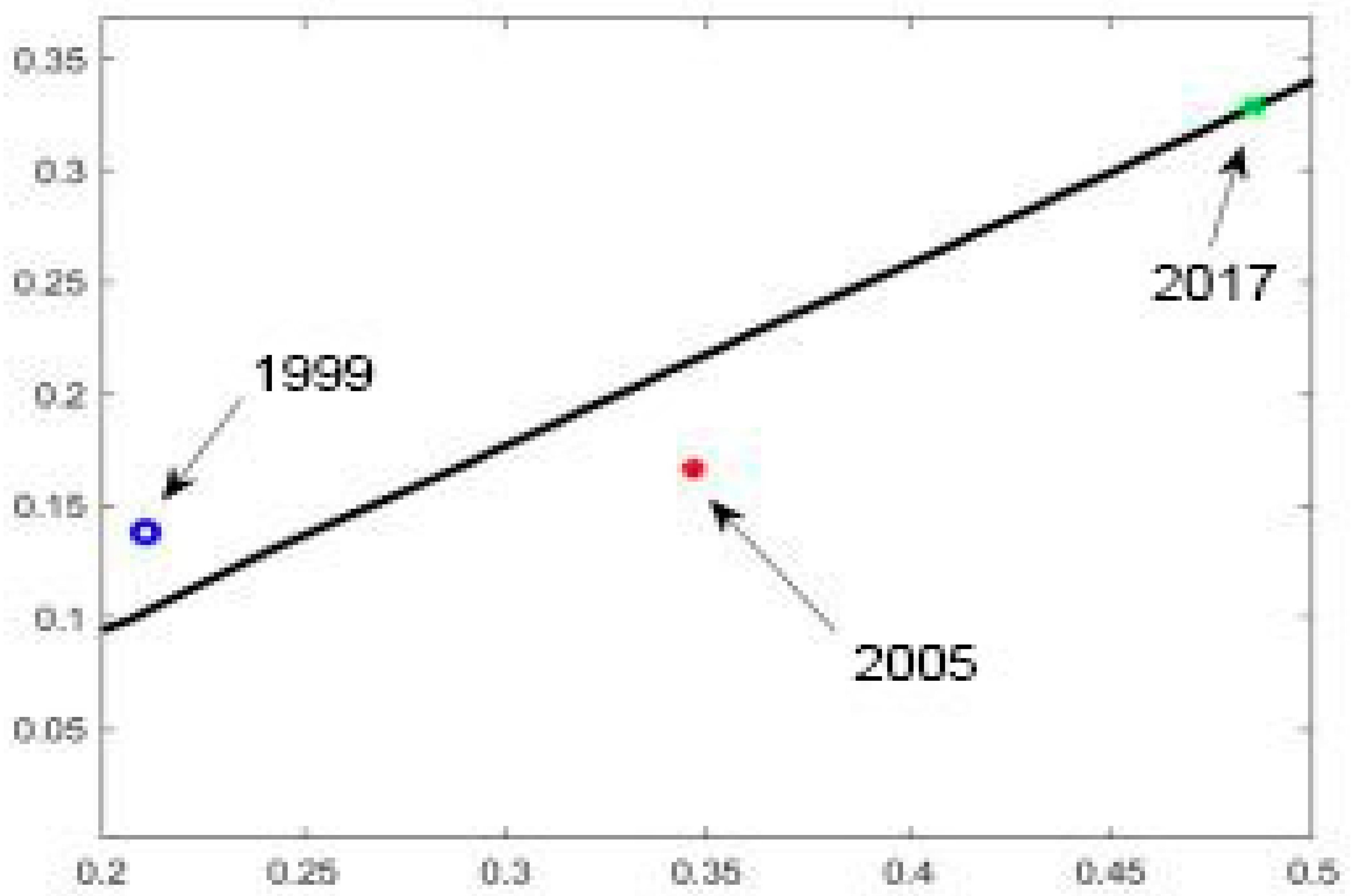 Processes 11 00712 g004