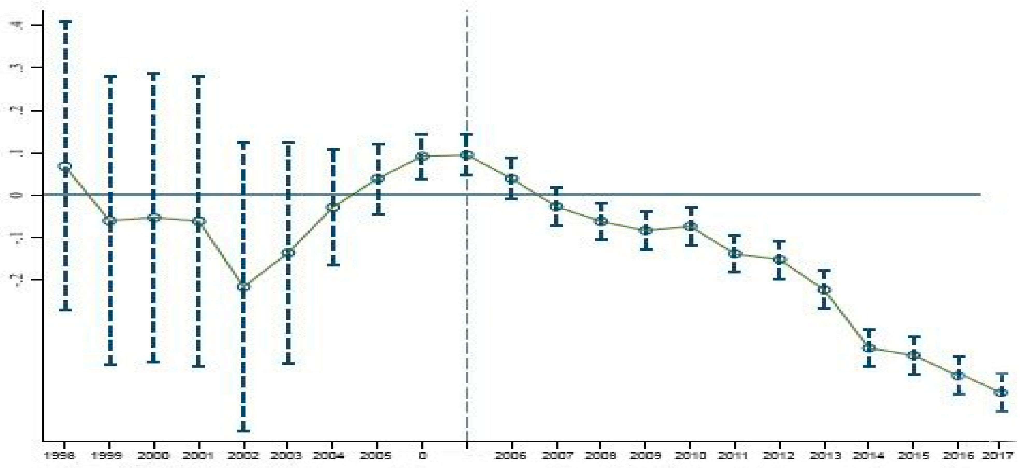 Processes 11 00712 g005