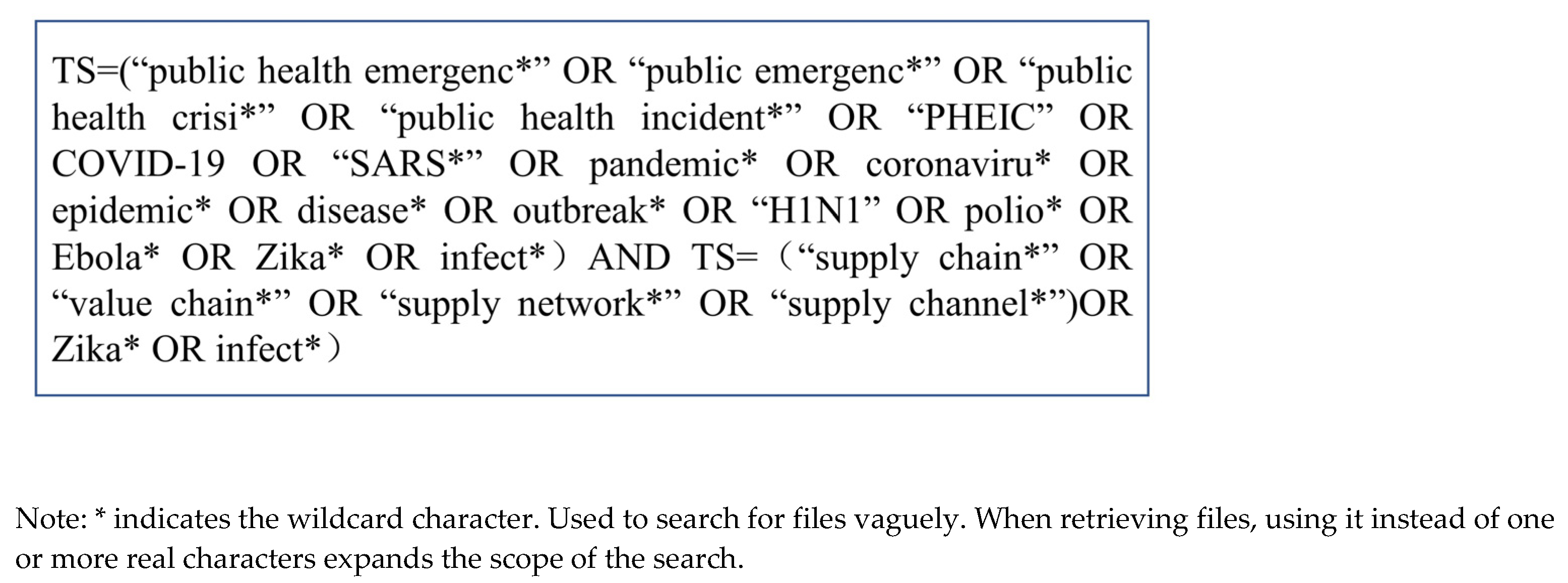 Processes 11 00713 g002 Processes 11 00713 g002