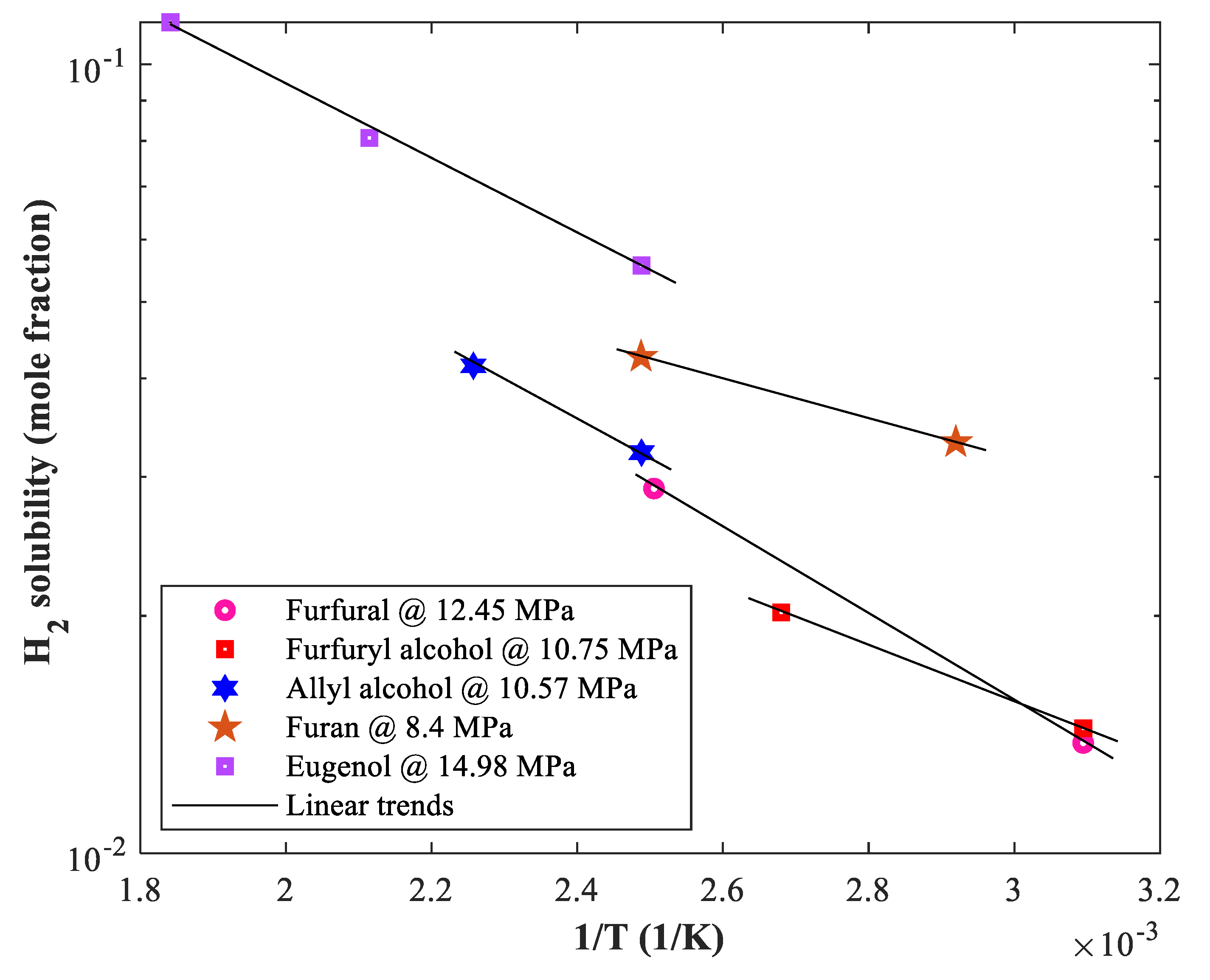 Processes 11 00714 g002